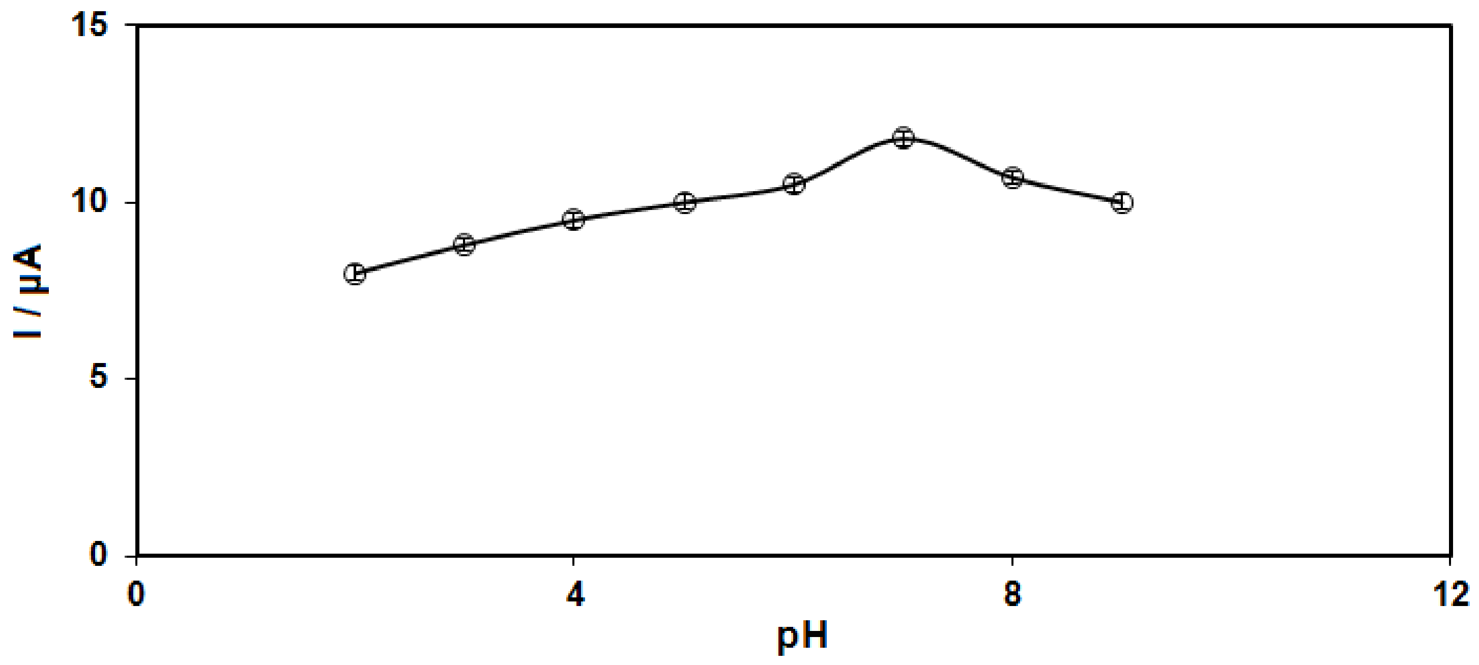 Biosensors 12 00872 g005 Biosensors 12 00872 g005