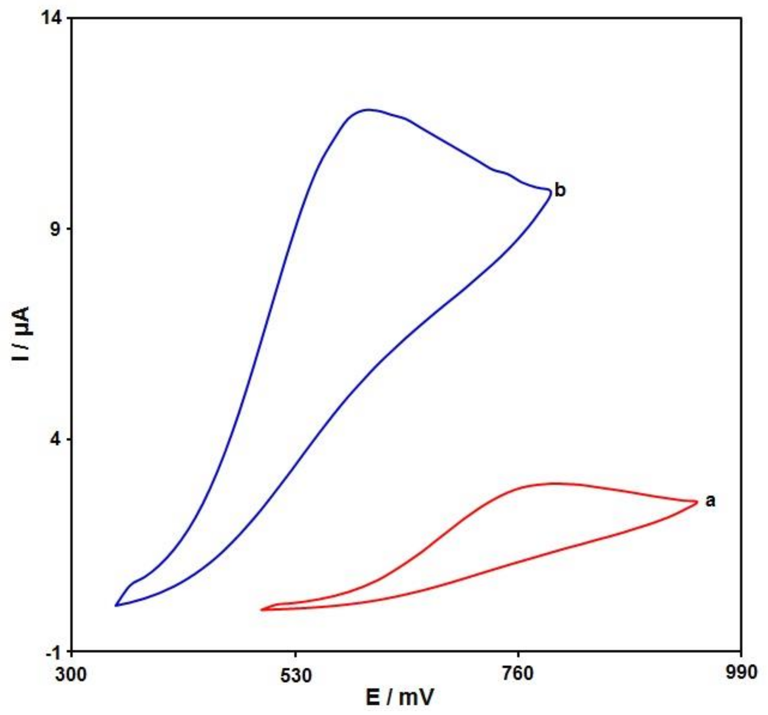 Biosensors 12 00872 g006 Biosensors 12 00872 g006