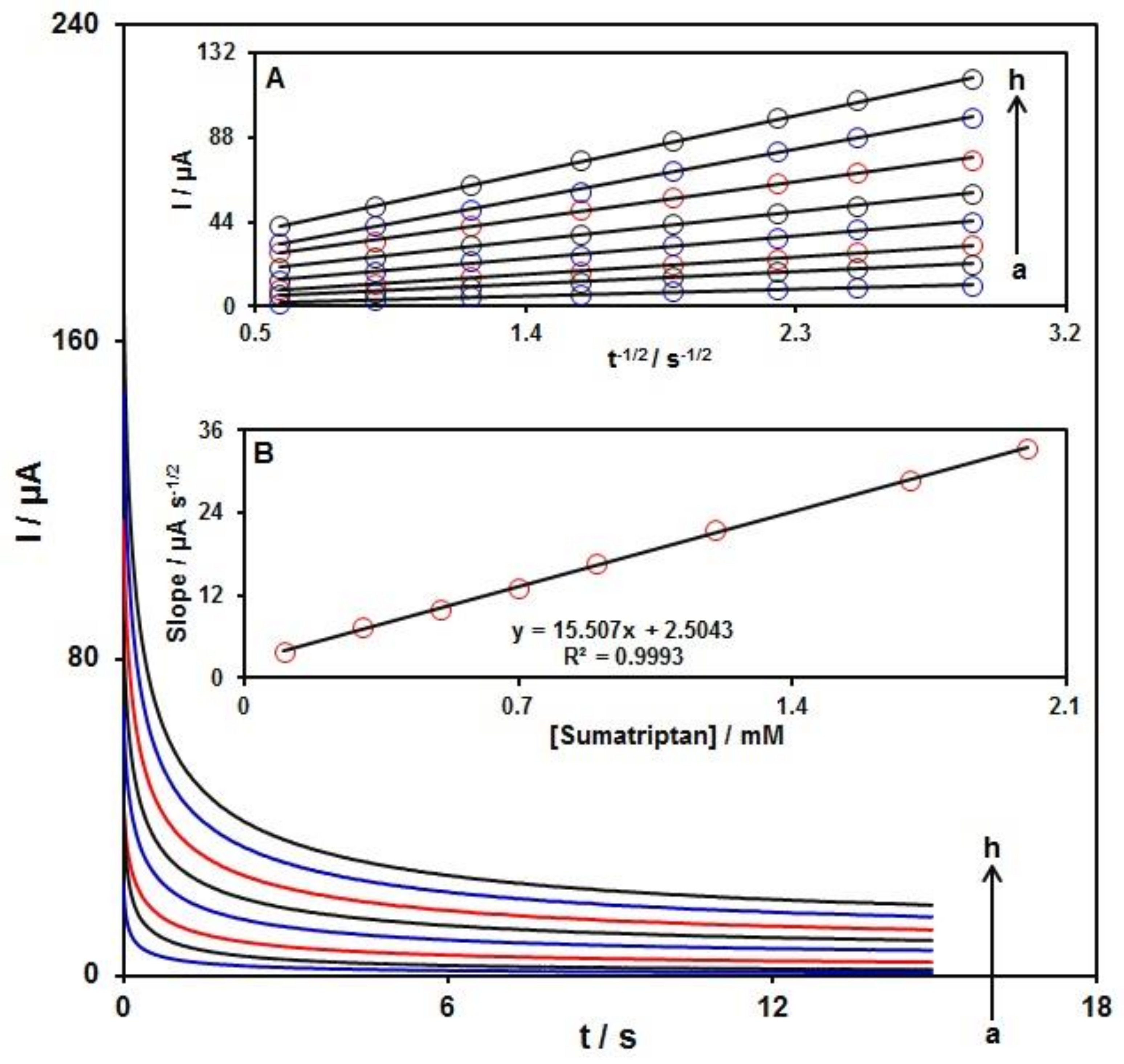 Biosensors 12 00872 g009 Biosensors 12 00872 g009