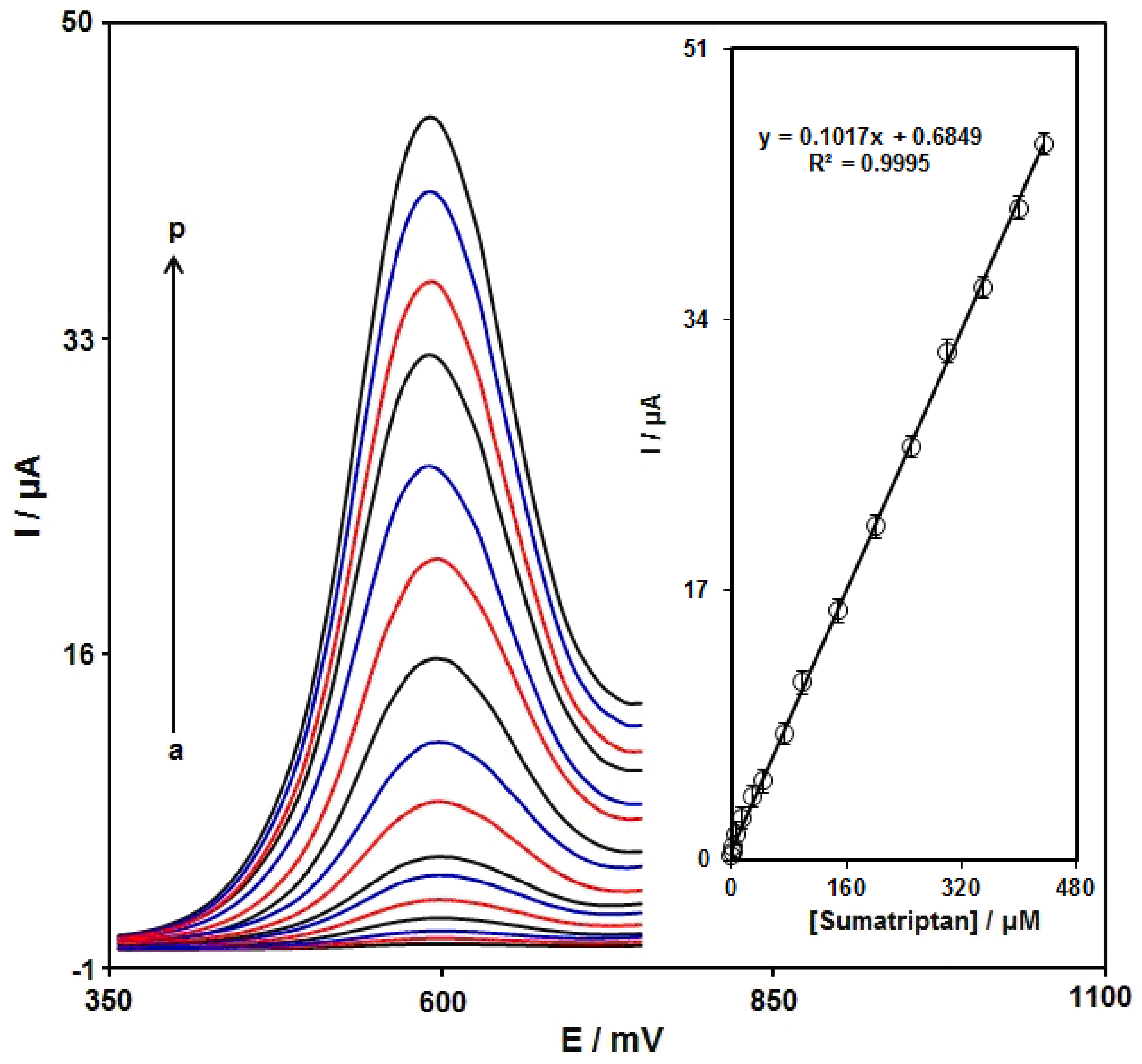 Biosensors 12 00872 g010 Biosensors 12 00872 g010
