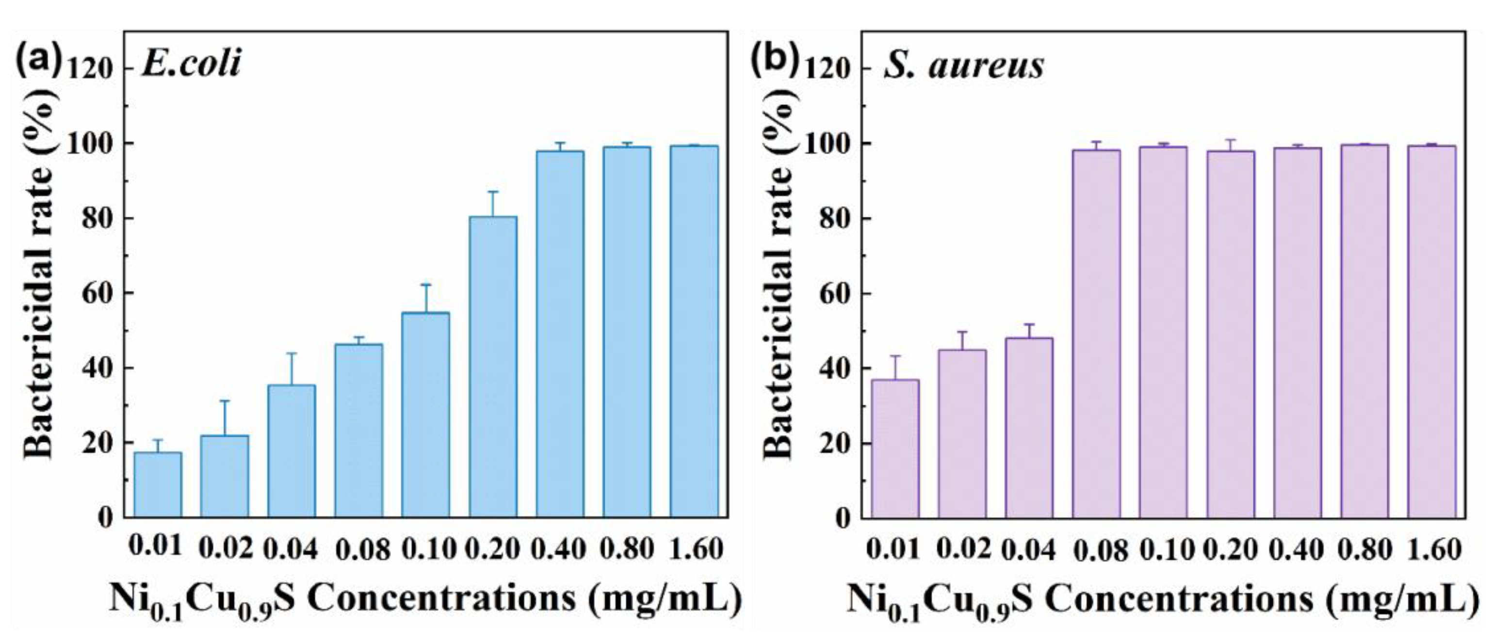 Biosensors 12 00874 g007