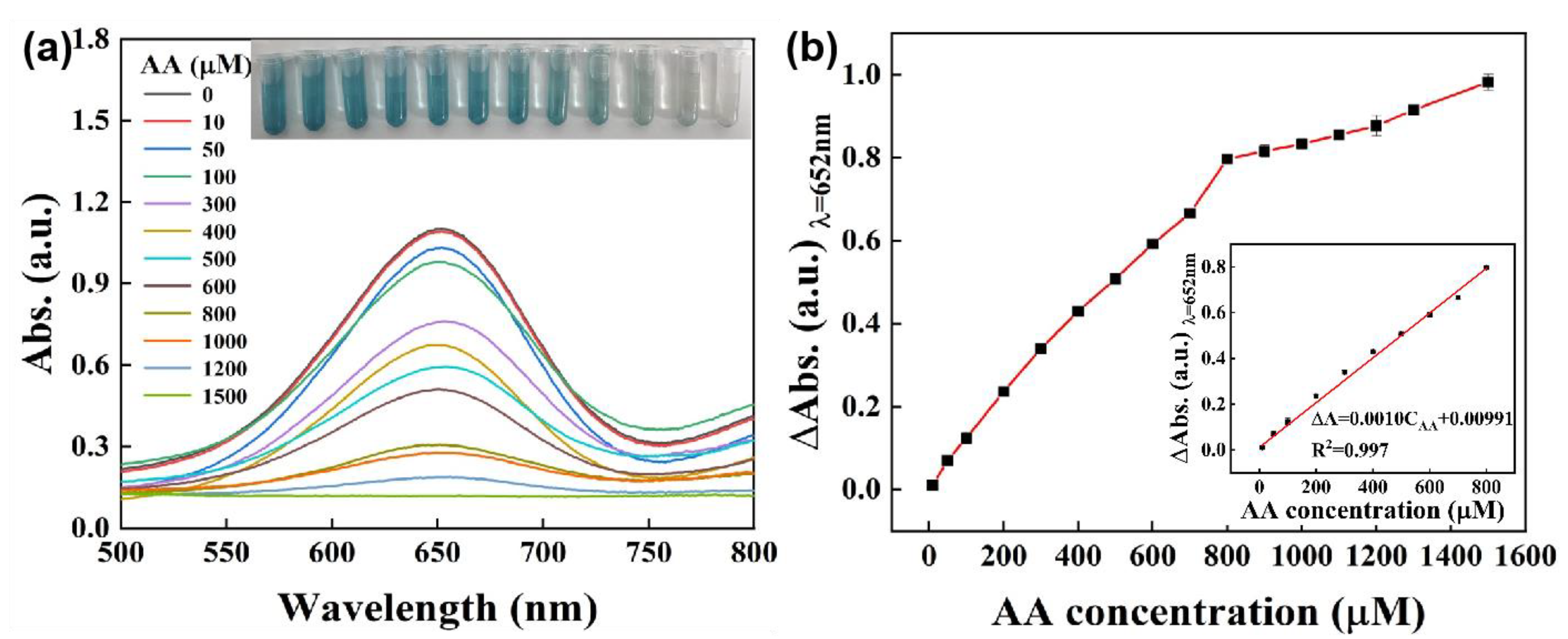 Biosensors 12 00874 g008
