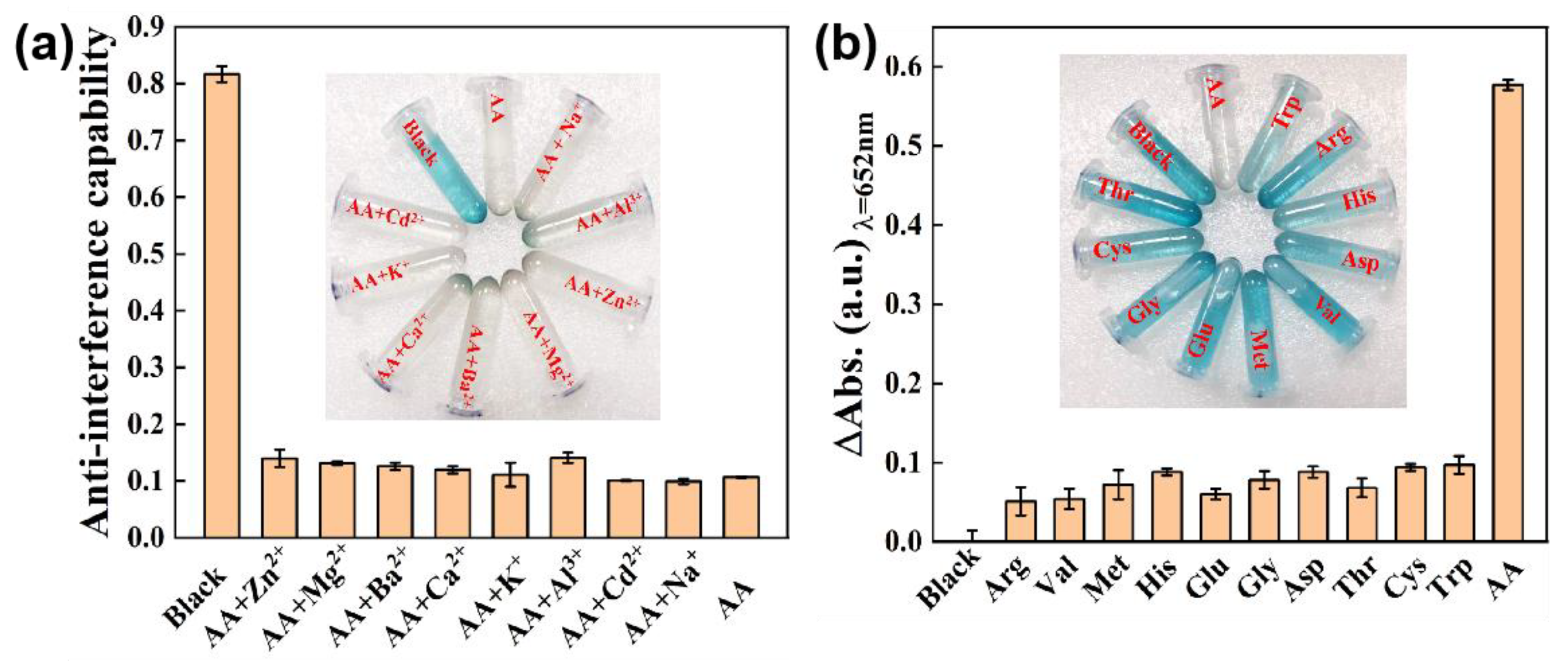 Biosensors 12 00874 g009