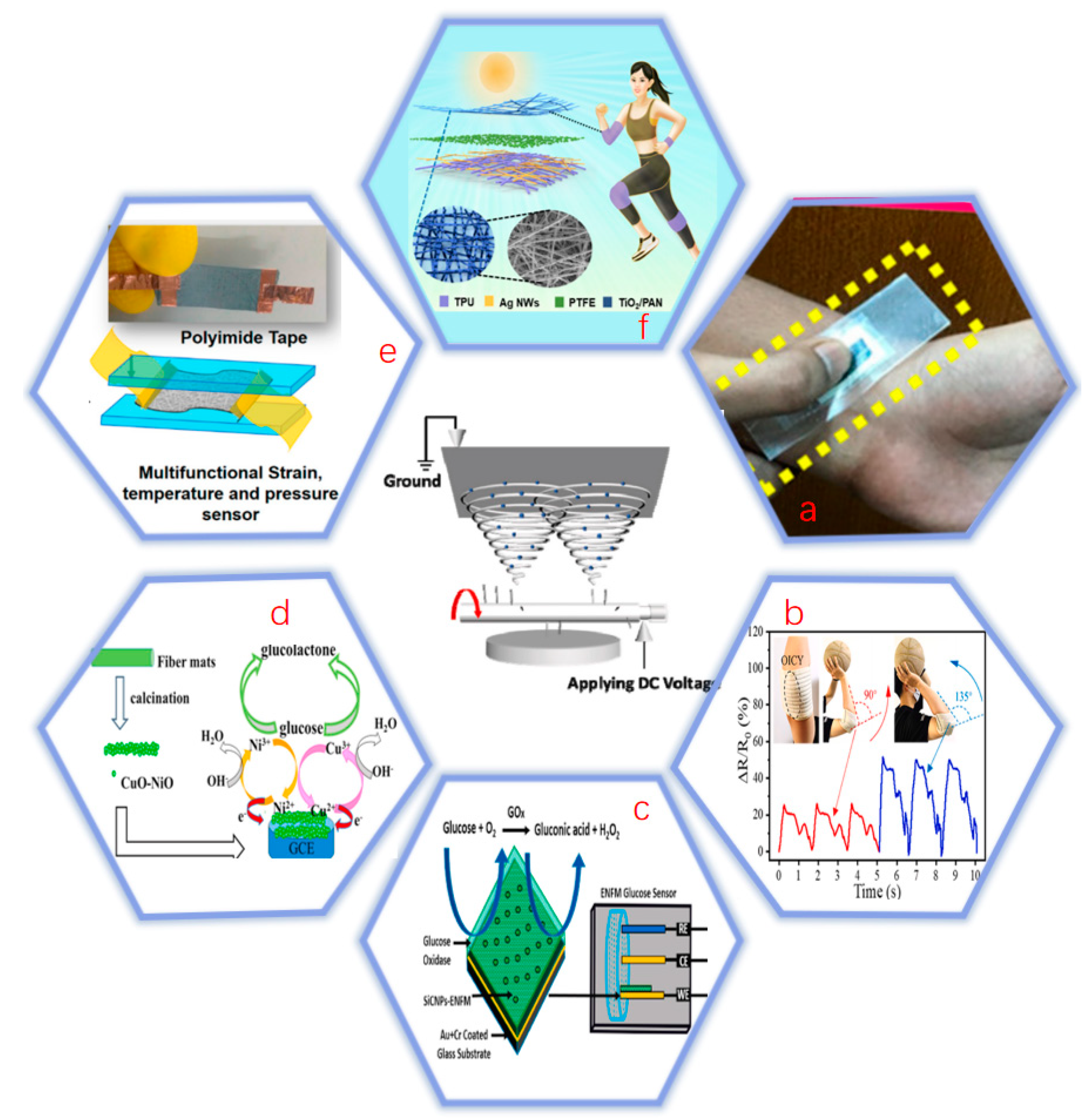 Biosensors 12 00876 g005 Biosensors 12 00876 g005