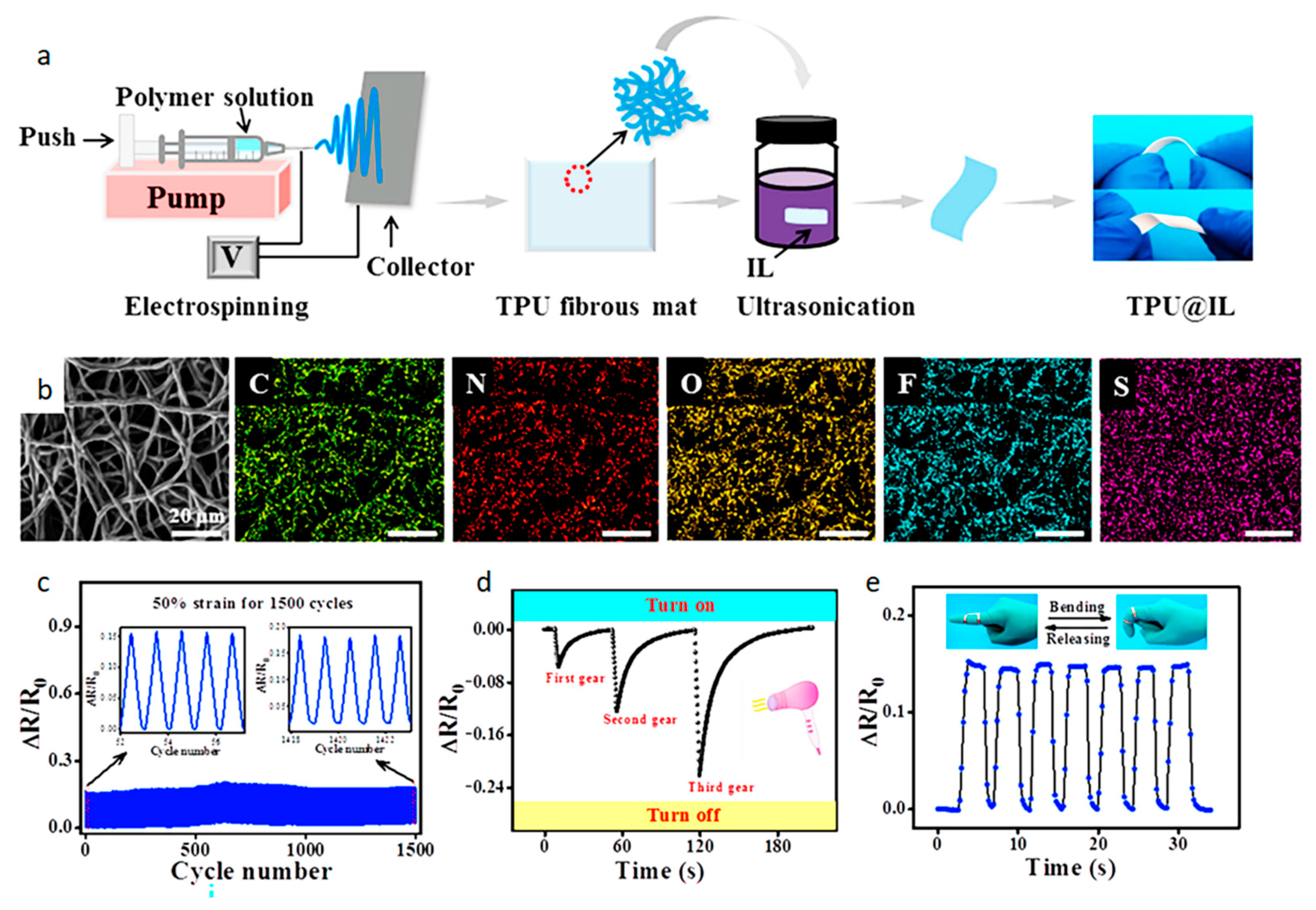 Biosensors 12 00876 g010 Biosensors 12 00876 g010