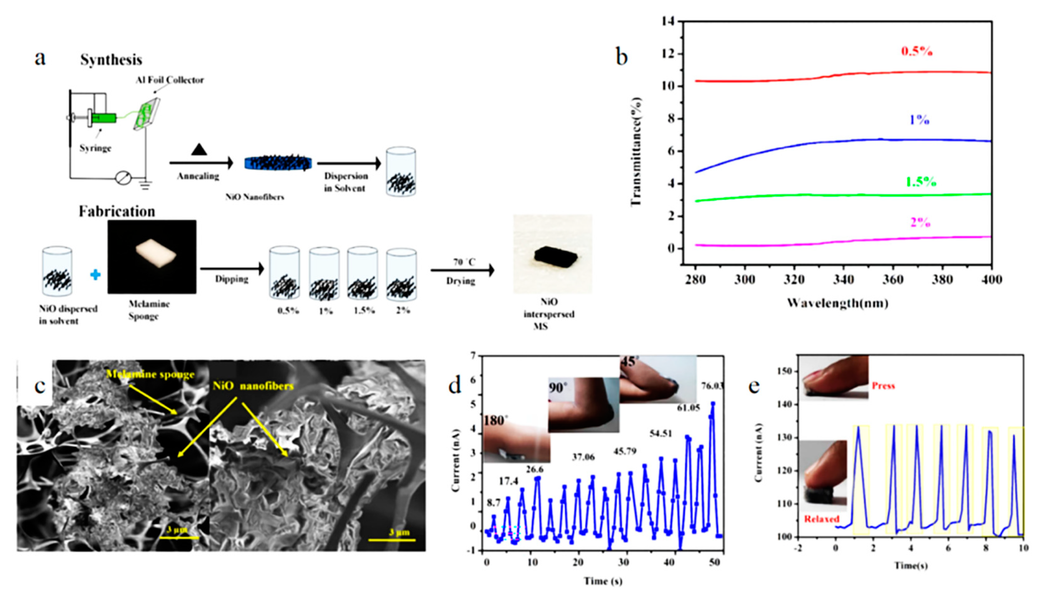 Biosensors 12 00876 g011 Biosensors 12 00876 g011