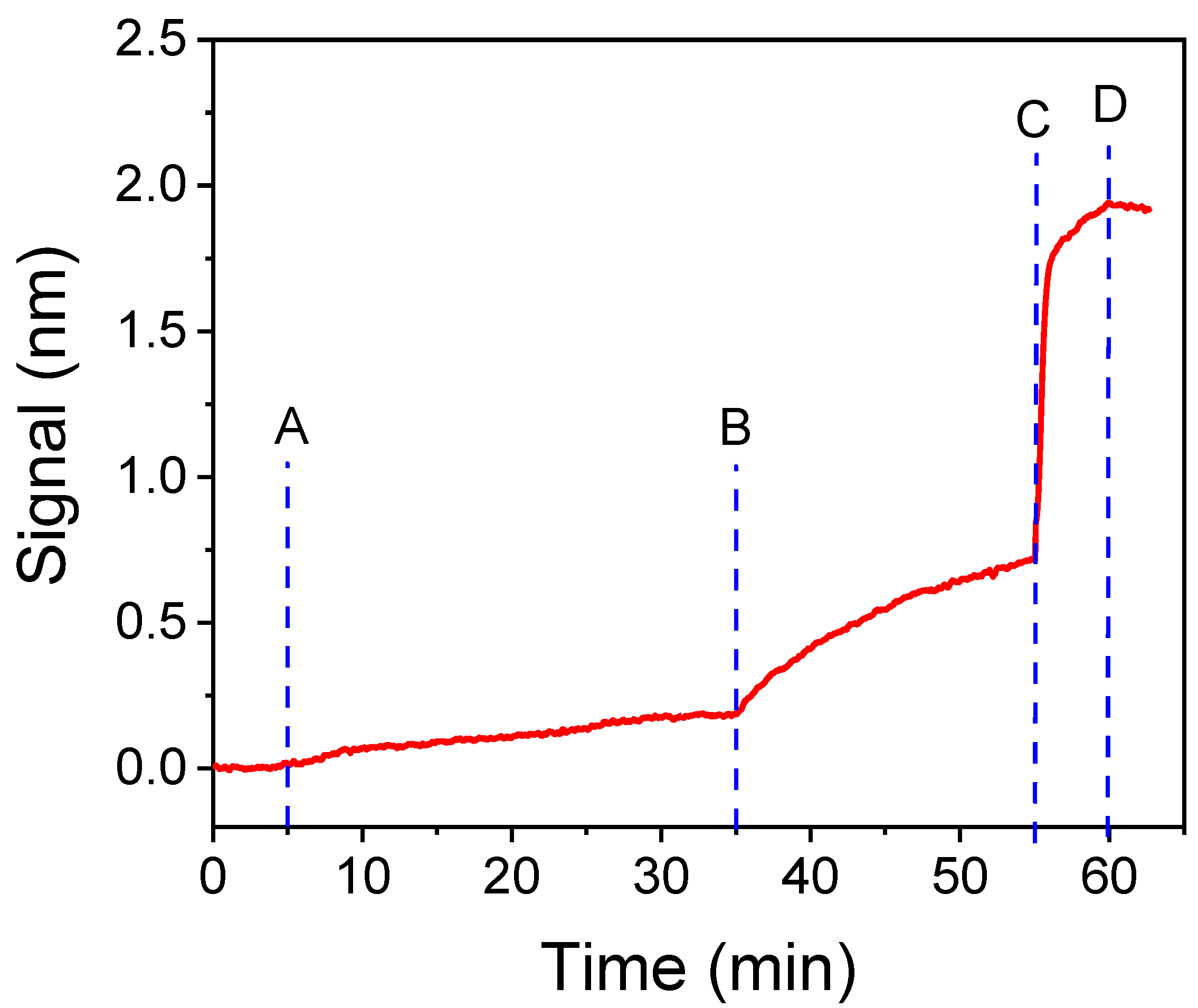 Biosensors 12 00877 g002 Biosensors 12 00877 g002