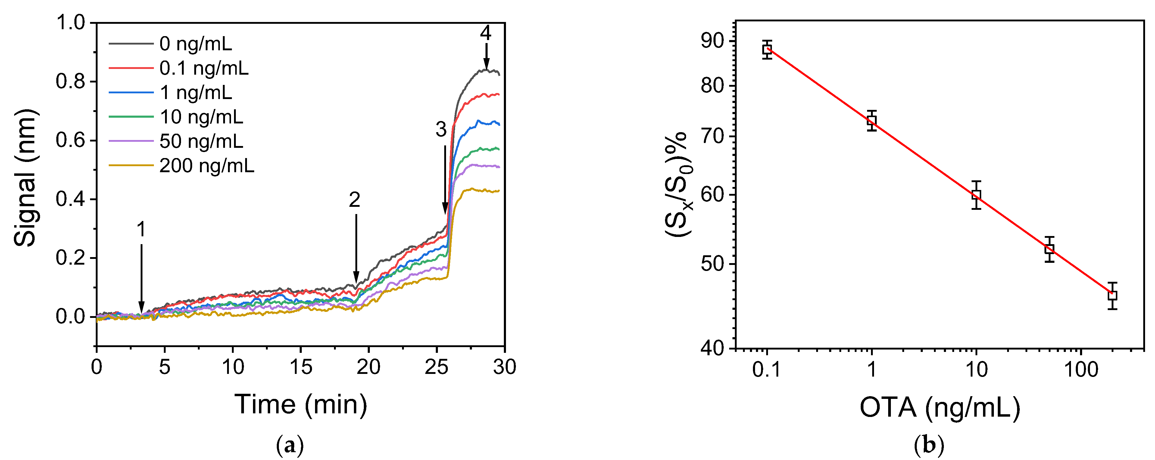 Biosensors 12 00877 g004 Biosensors 12 00877 g004