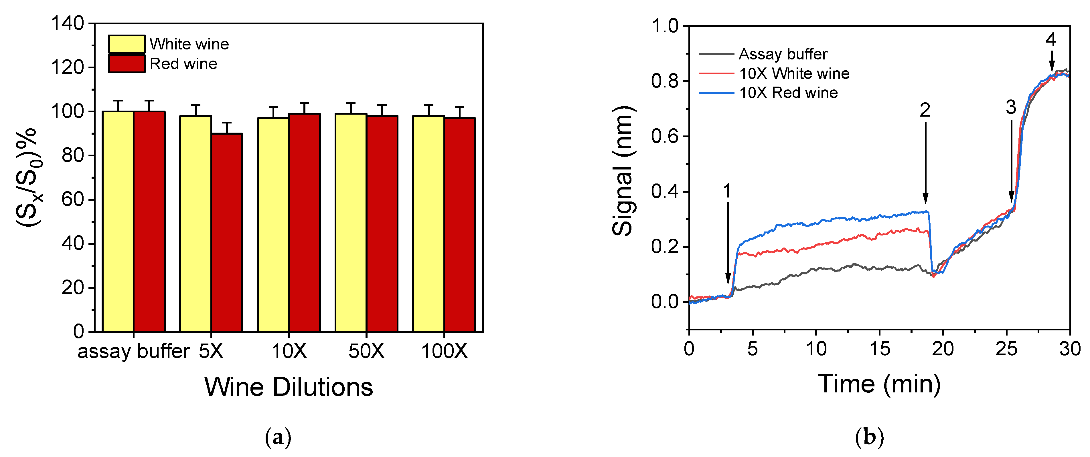Biosensors 12 00877 g005 Biosensors 12 00877 g005