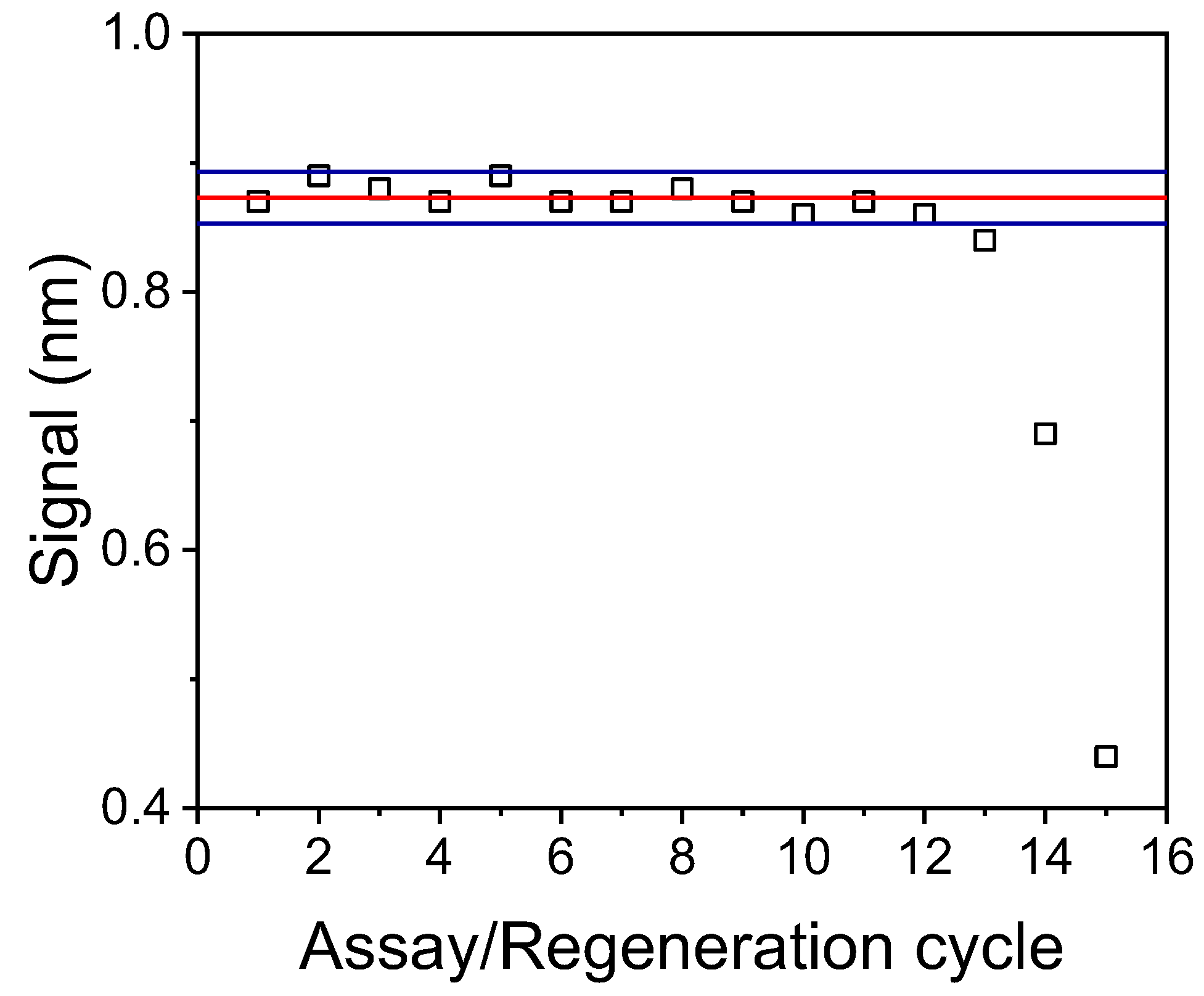 Biosensors 12 00877 g006 Biosensors 12 00877 g006