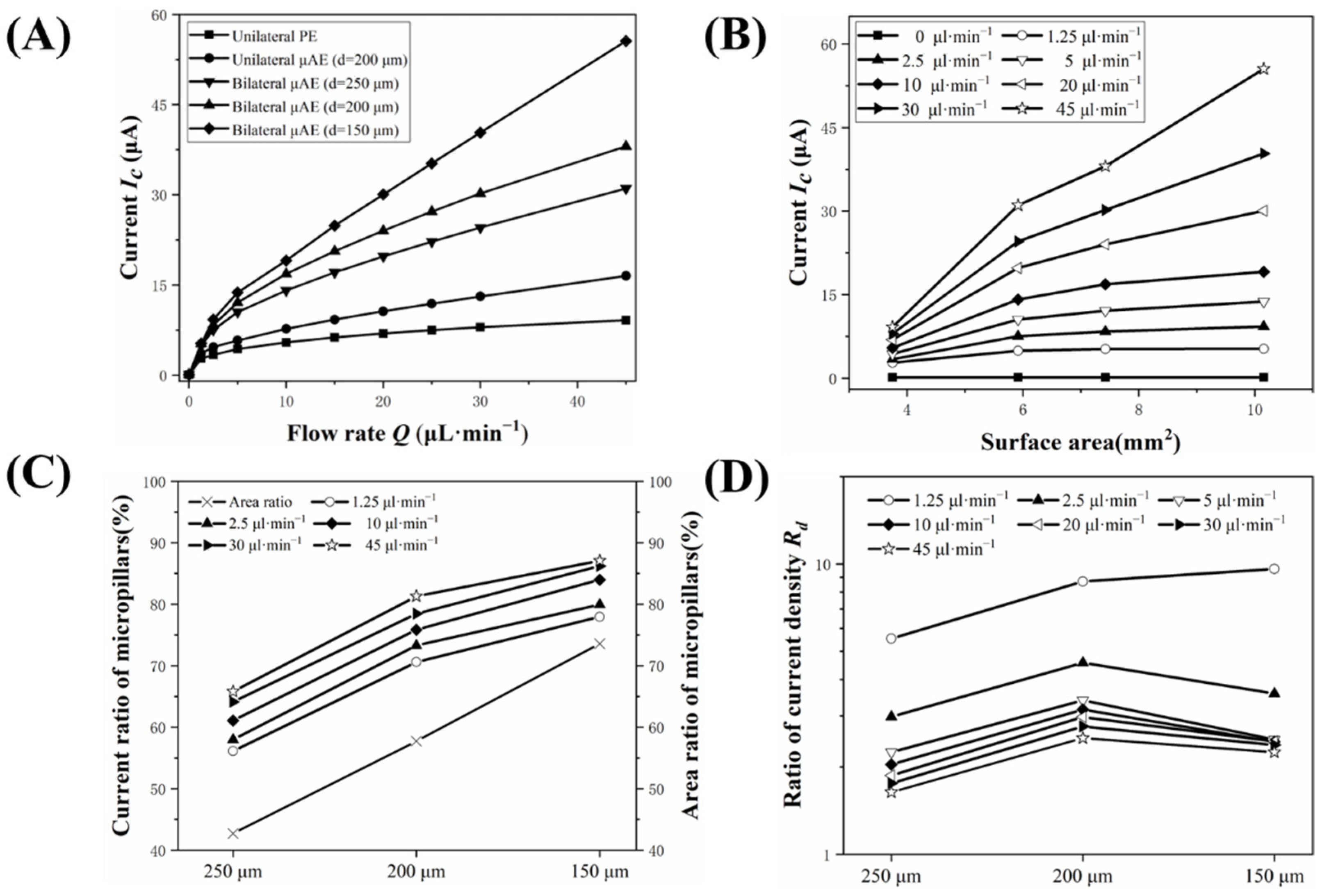 Biosensors 12 00878 g003