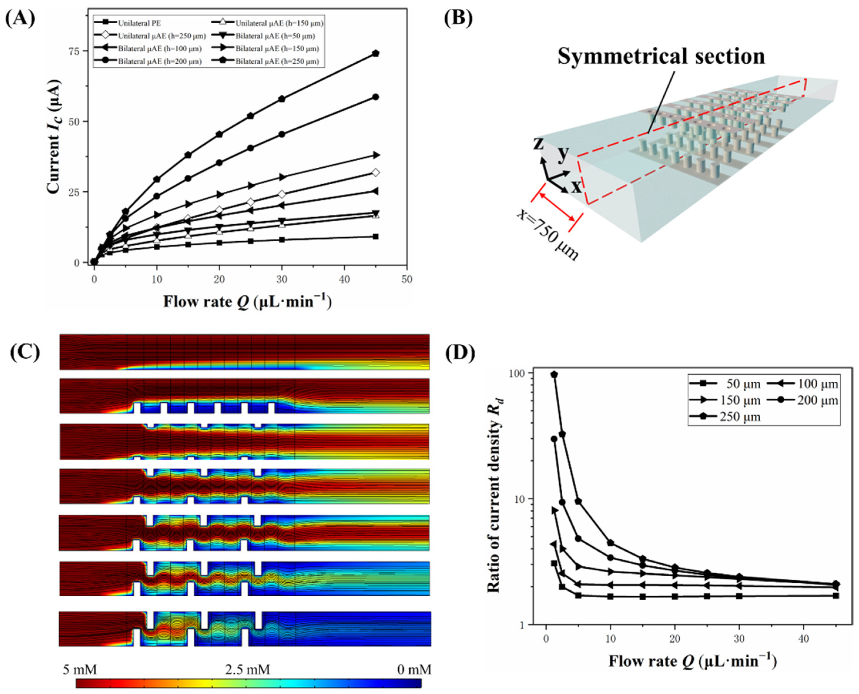 Biosensors 12 00878 g004