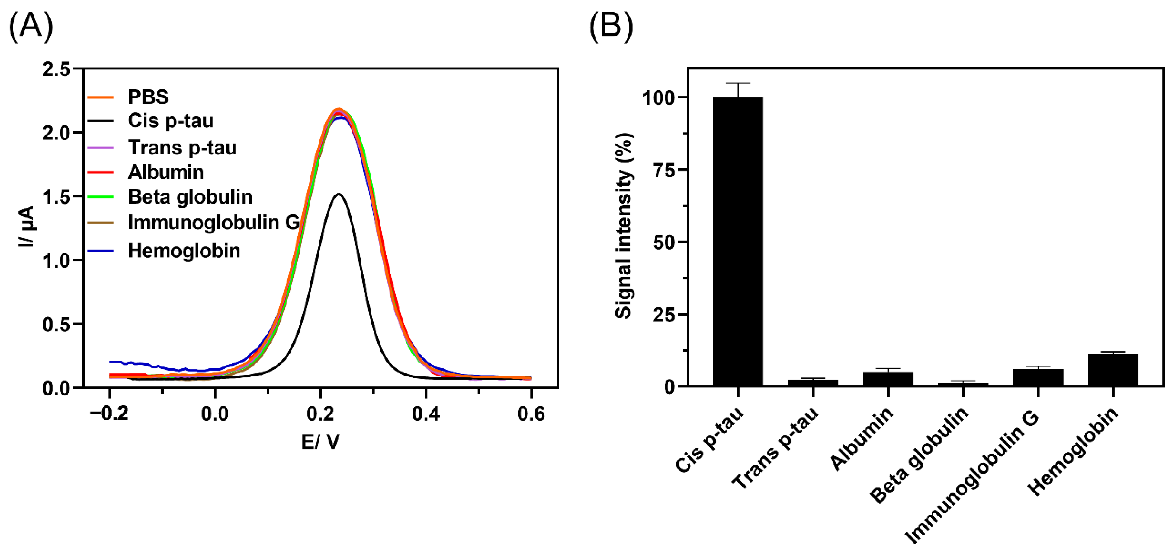 Biosensors 12 00879 g004