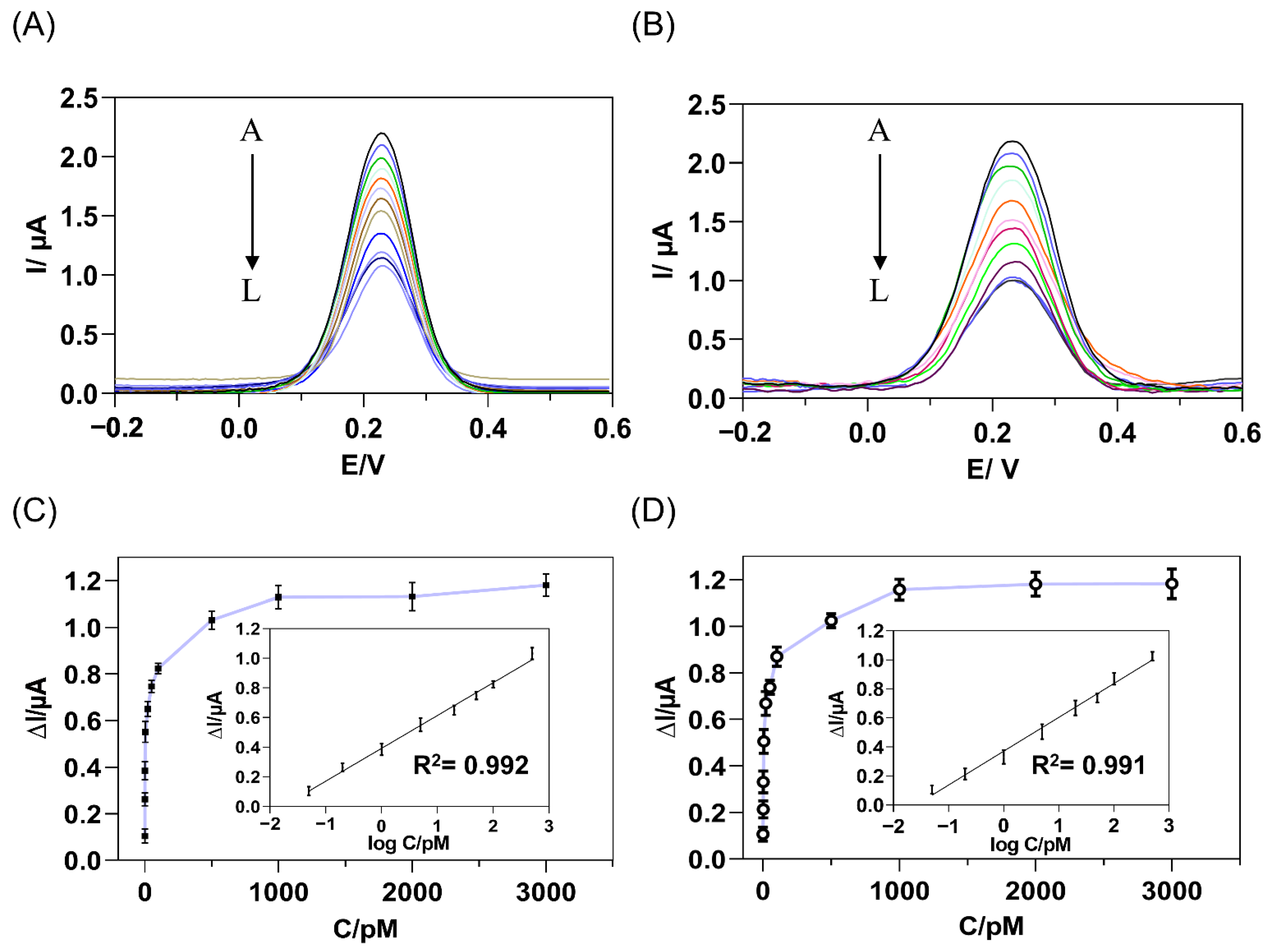 Biosensors 12 00879 g005