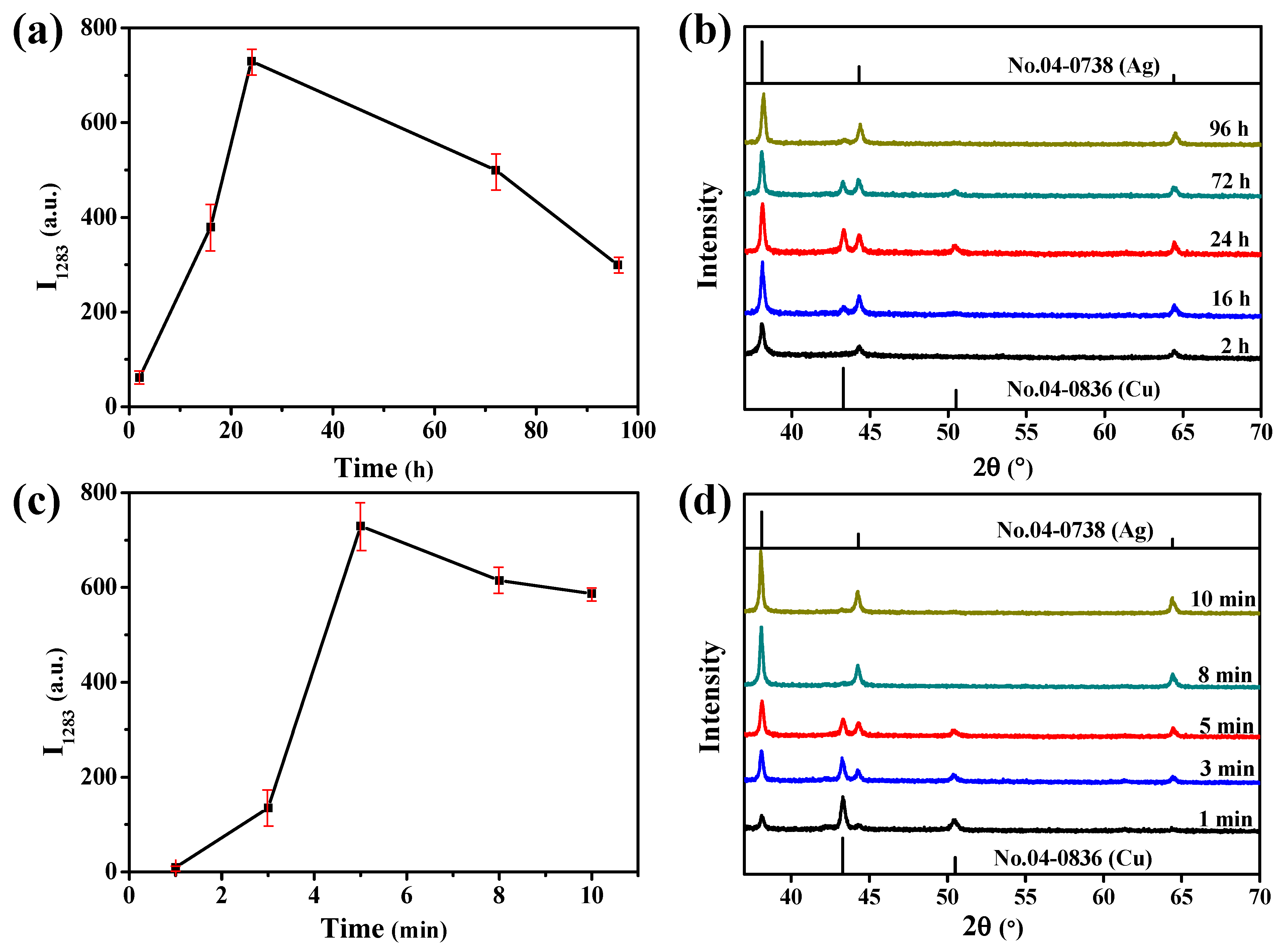 Biosensors 12 00881 g002 Biosensors 12 00881 g002