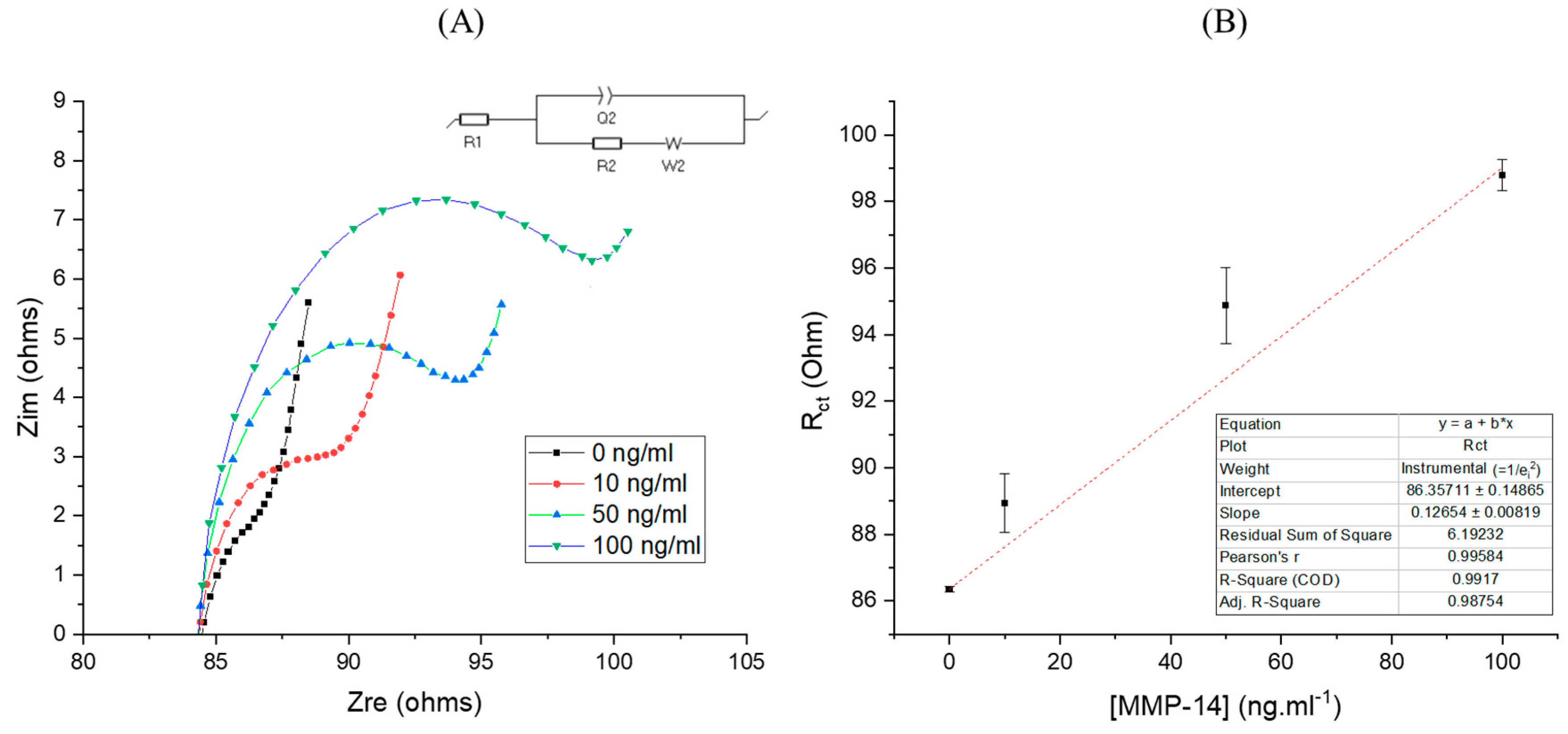 Biosensors 12 00884 g003 Biosensors 12 00884 g003