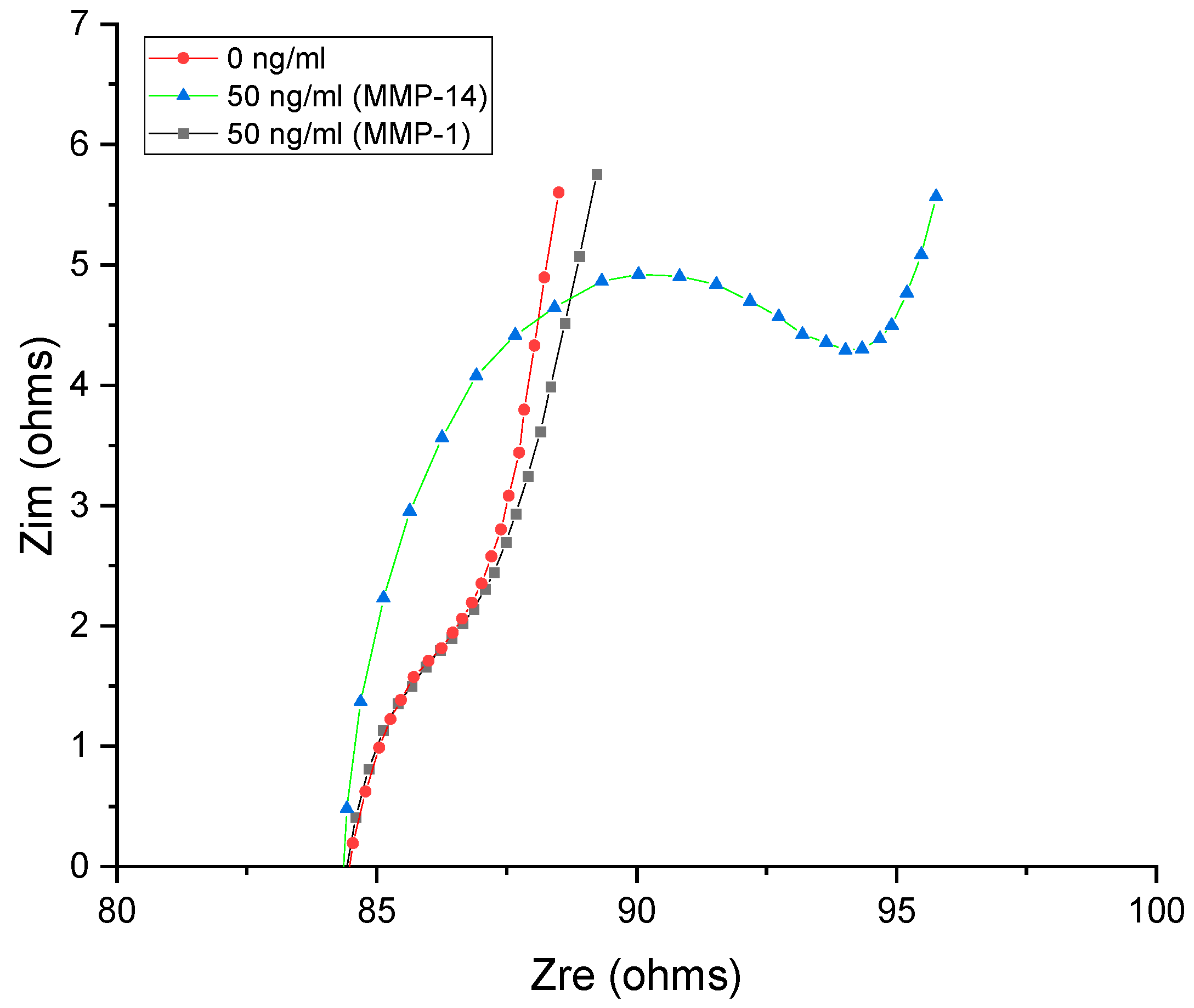 Biosensors 12 00884 g005 Biosensors 12 00884 g005