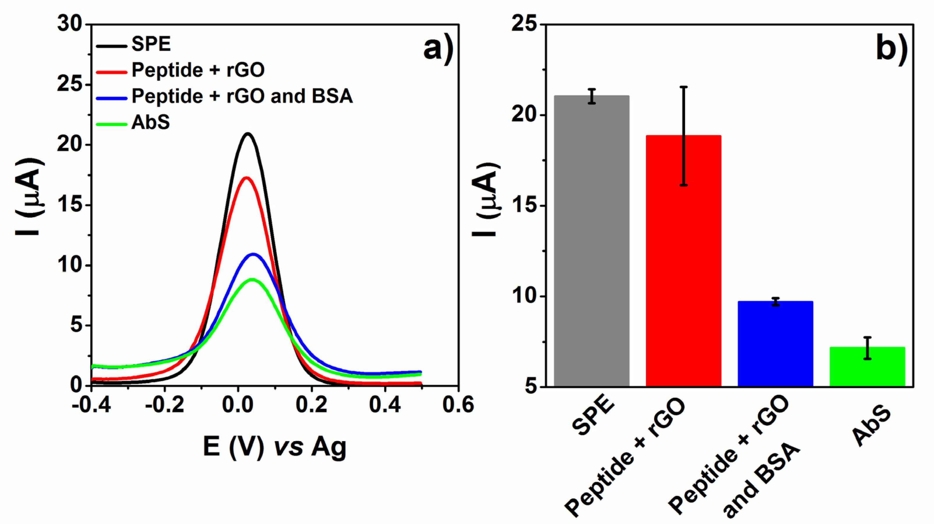 Biosensors 12 00885 g003 Biosensors 12 00885 g003