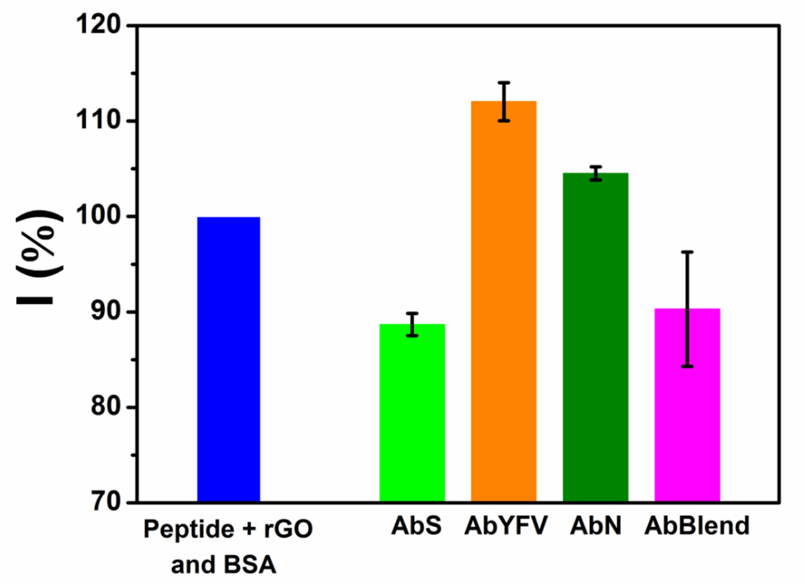 Biosensors 12 00885 g005 Biosensors 12 00885 g005