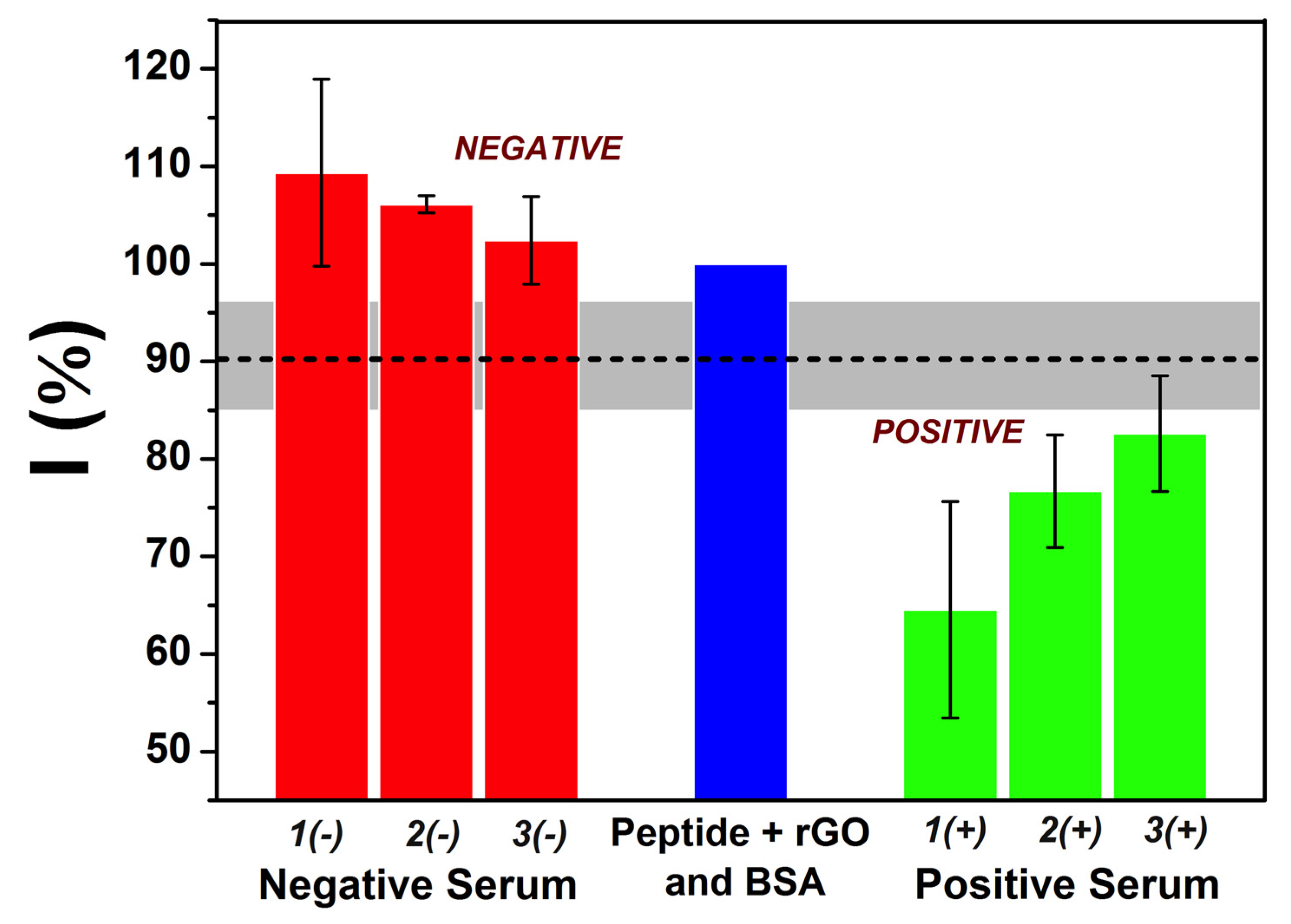 Biosensors 12 00885 g006 Biosensors 12 00885 g006