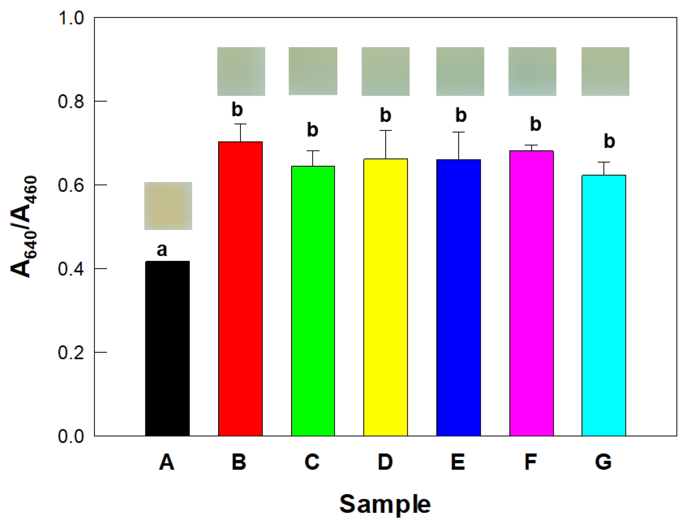 Biosensors 12 00886 g006 Biosensors 12 00886 g006