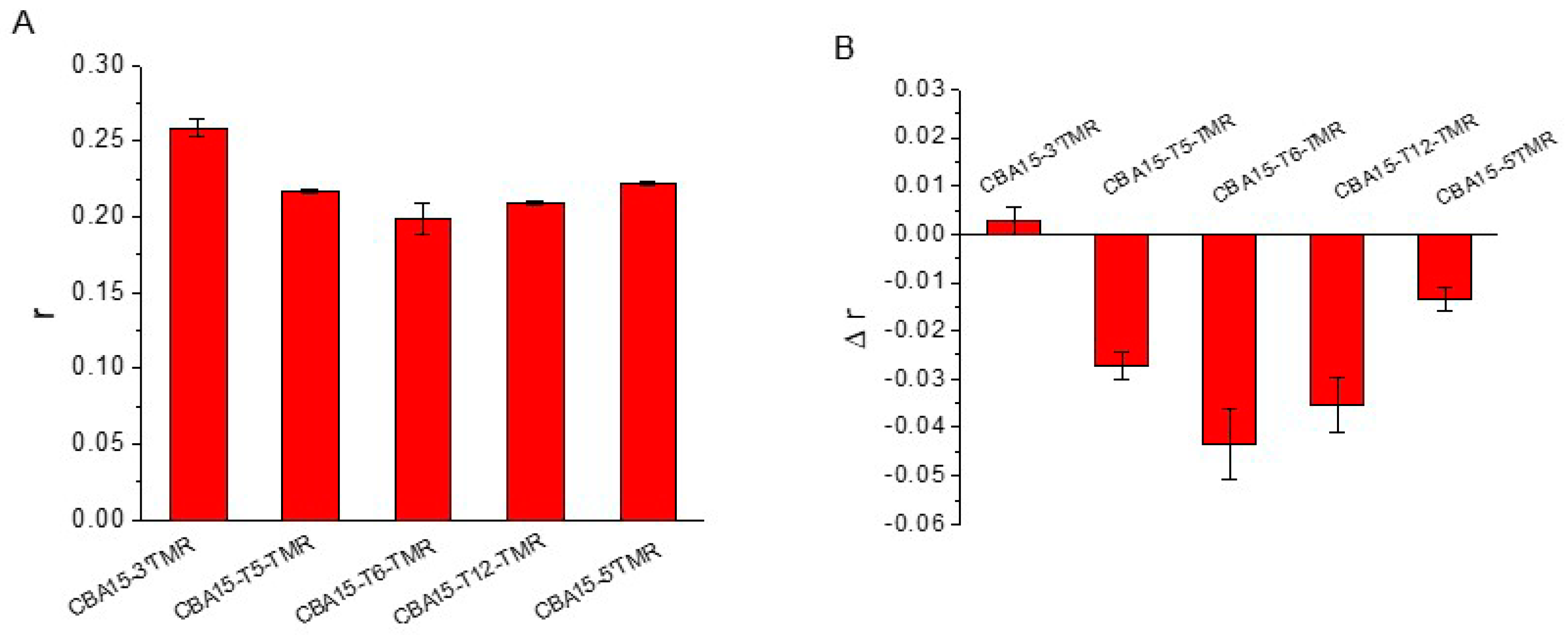 Biosensors 12 00887 g002 Biosensors 12 00887 g002