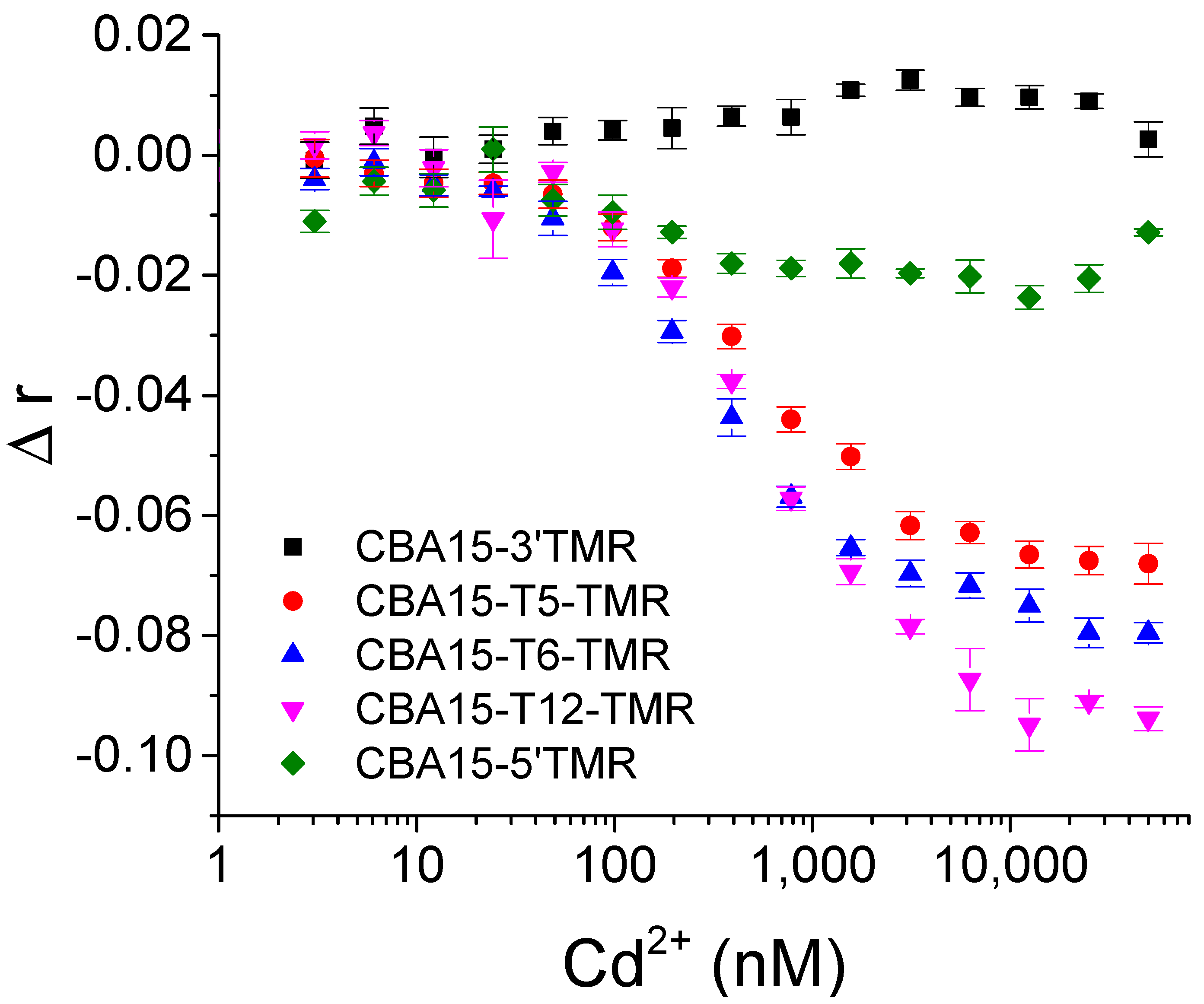 Biosensors 12 00887 g003 Biosensors 12 00887 g003