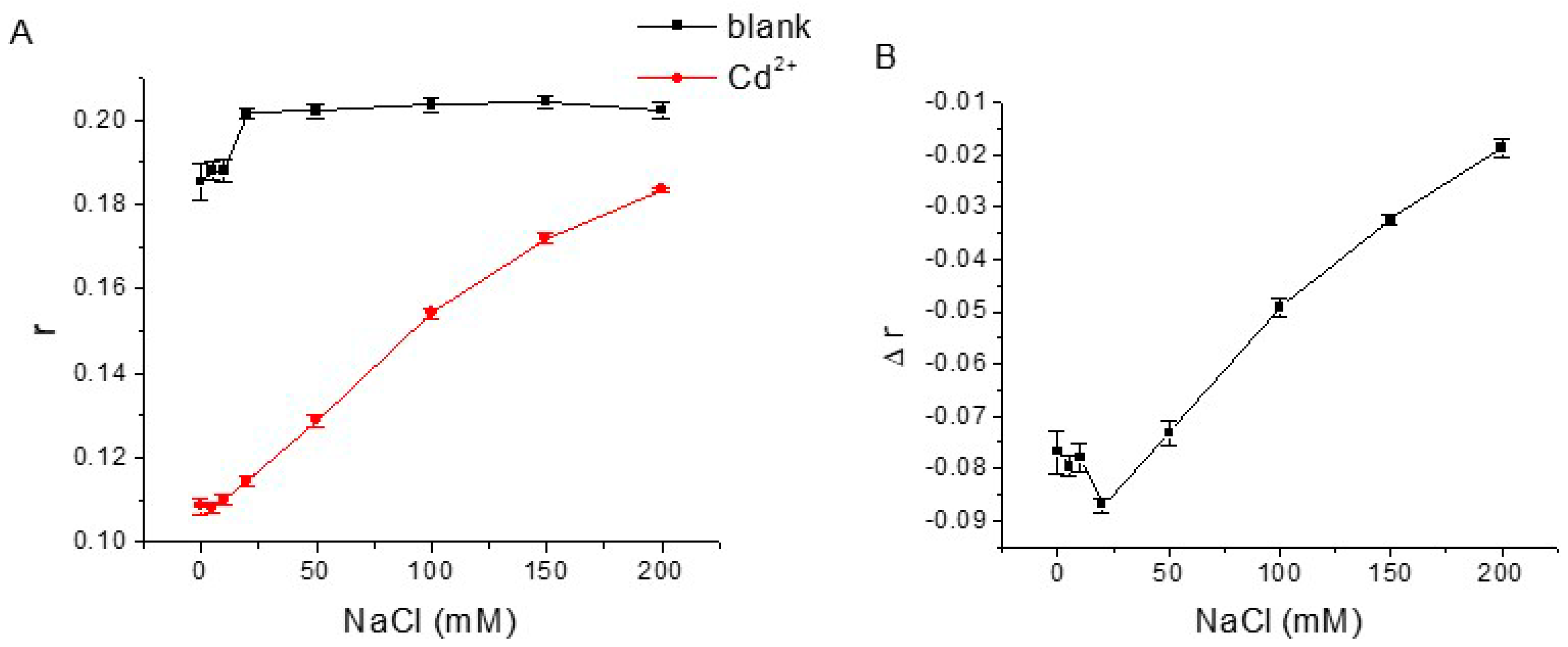 Biosensors 12 00887 g005 Biosensors 12 00887 g005