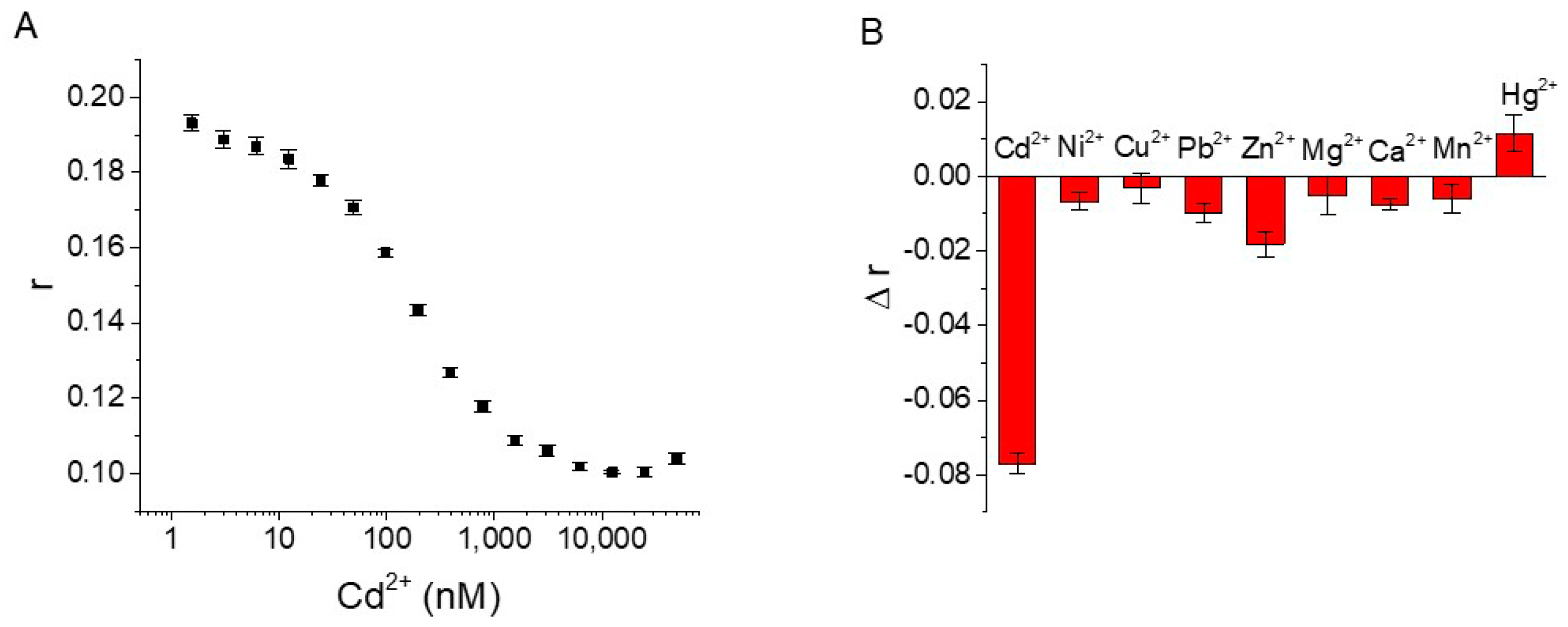 Biosensors 12 00887 g006 Biosensors 12 00887 g006