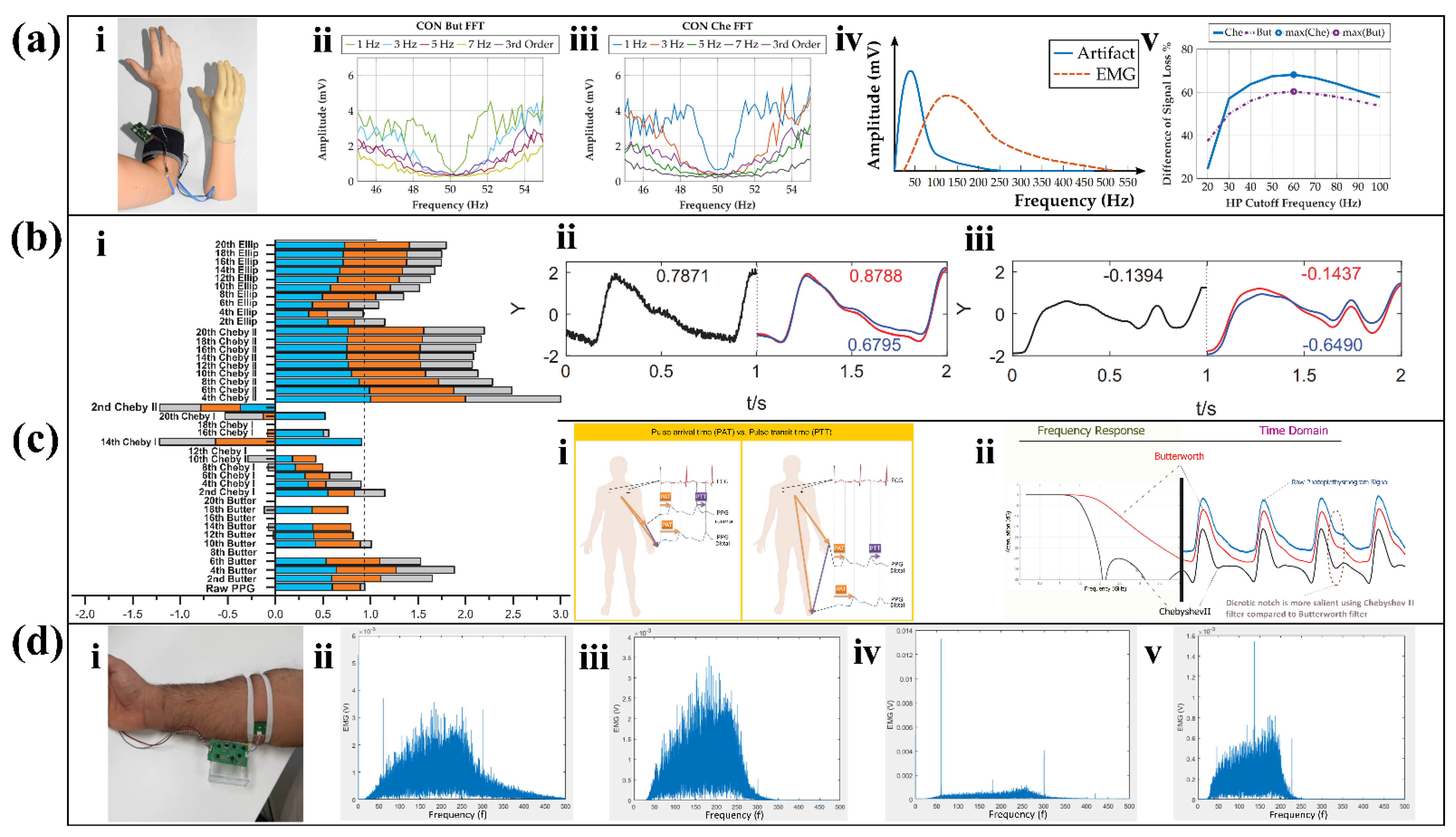 Biosensors 12 00889 g006