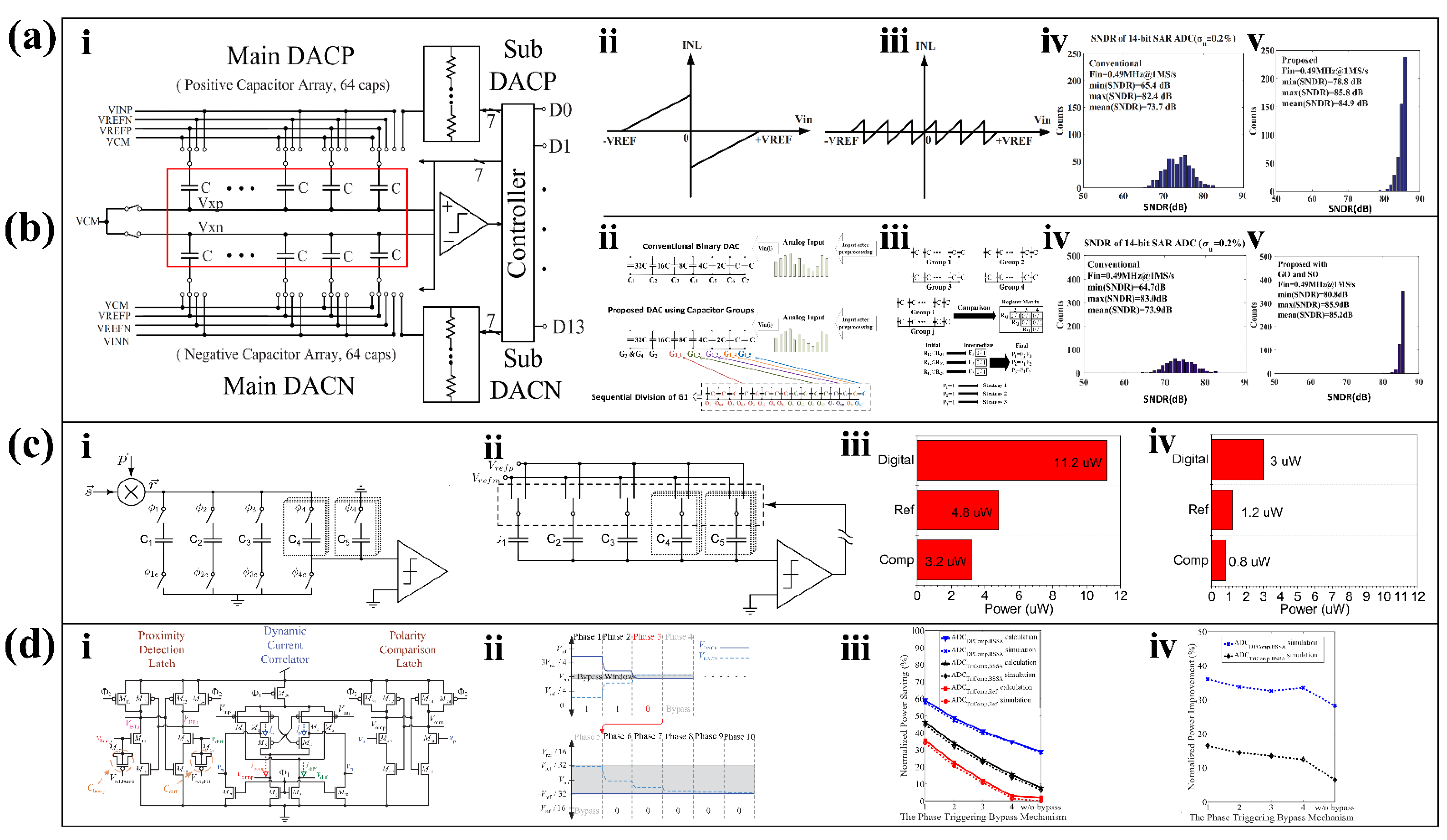 Biosensors 12 00889 g008