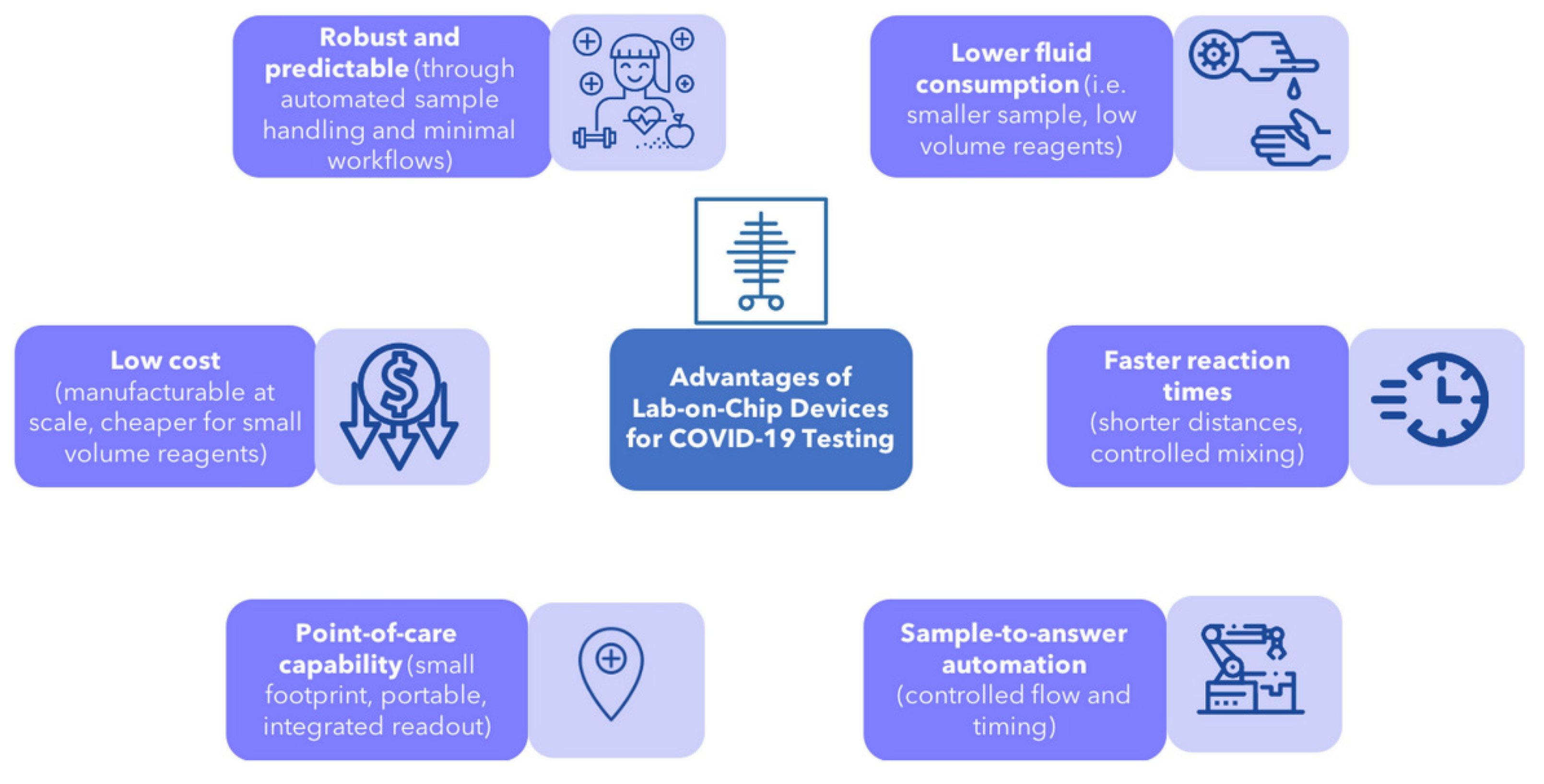 Biosensors 12 00890 g003