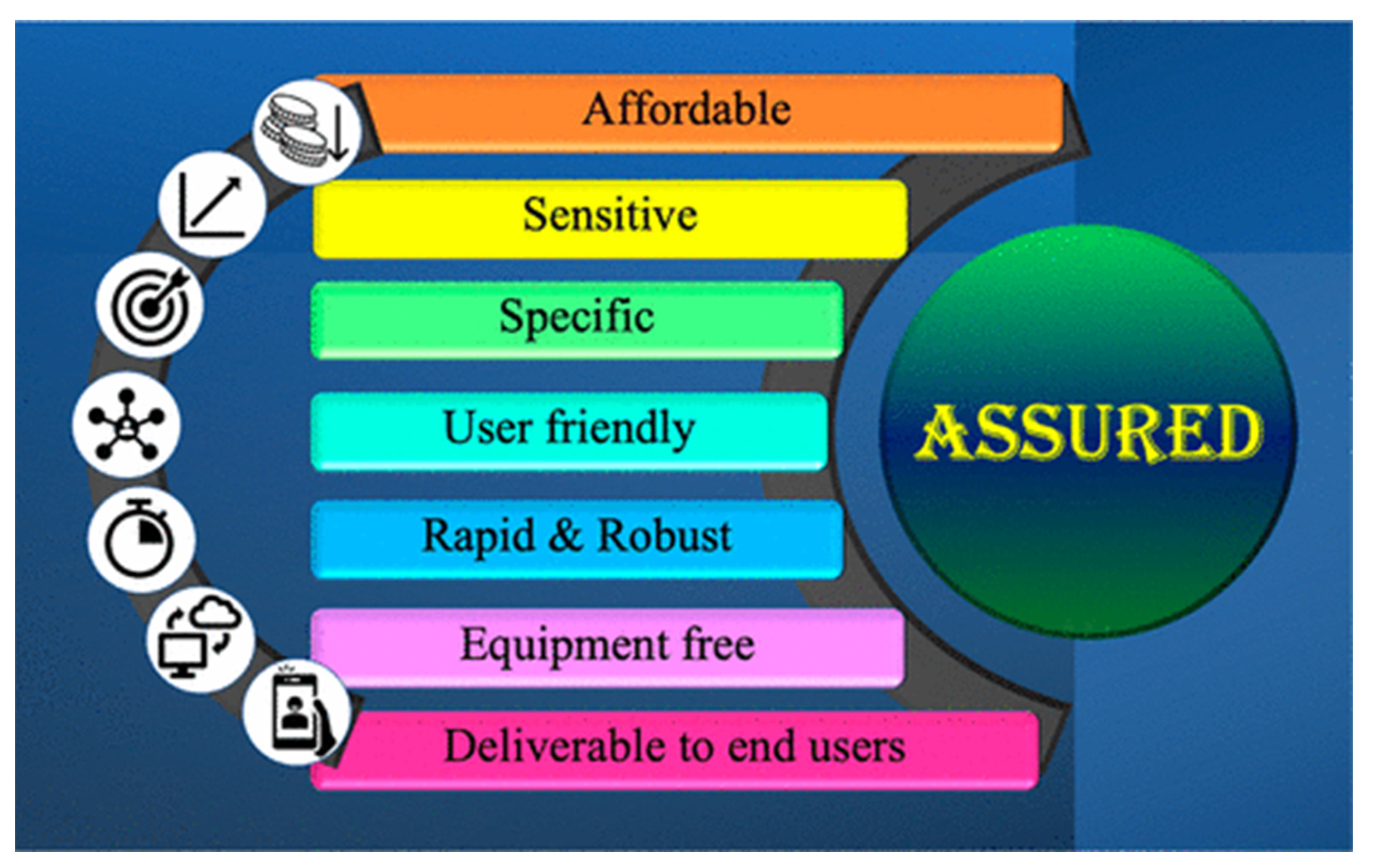 Biosensors 12 00890 g007