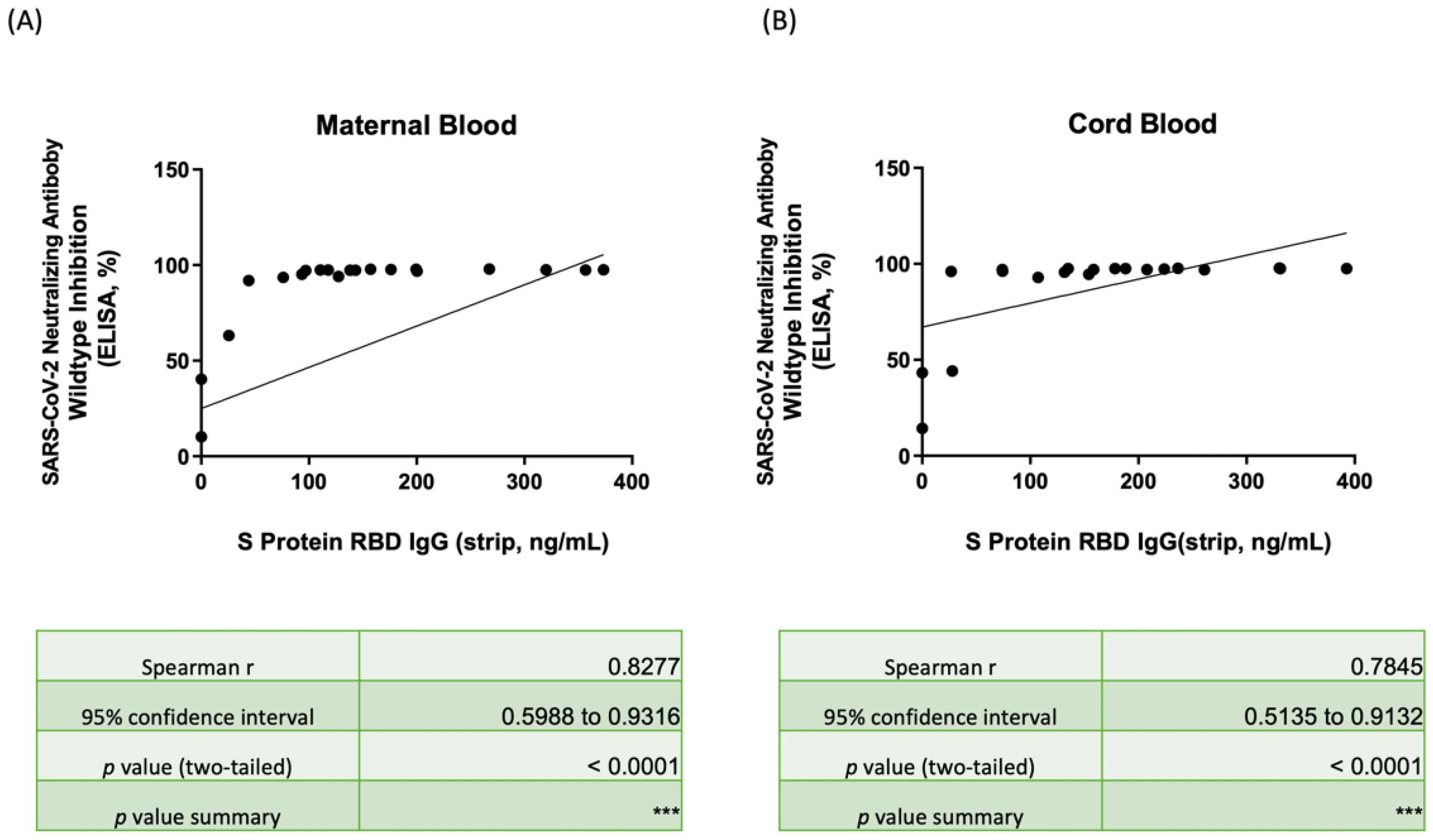 Biosensors 12 00891 g003 Biosensors 12 00891 g003