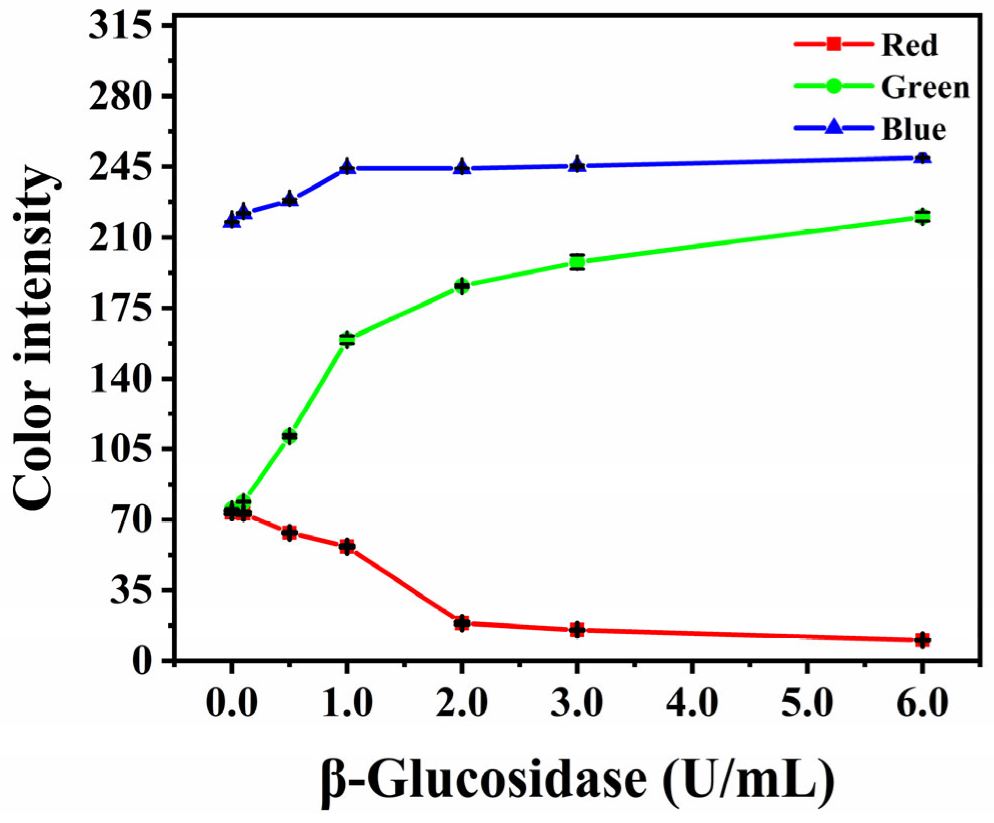 Biosensors 12 00893 g004 Biosensors 12 00893 g004