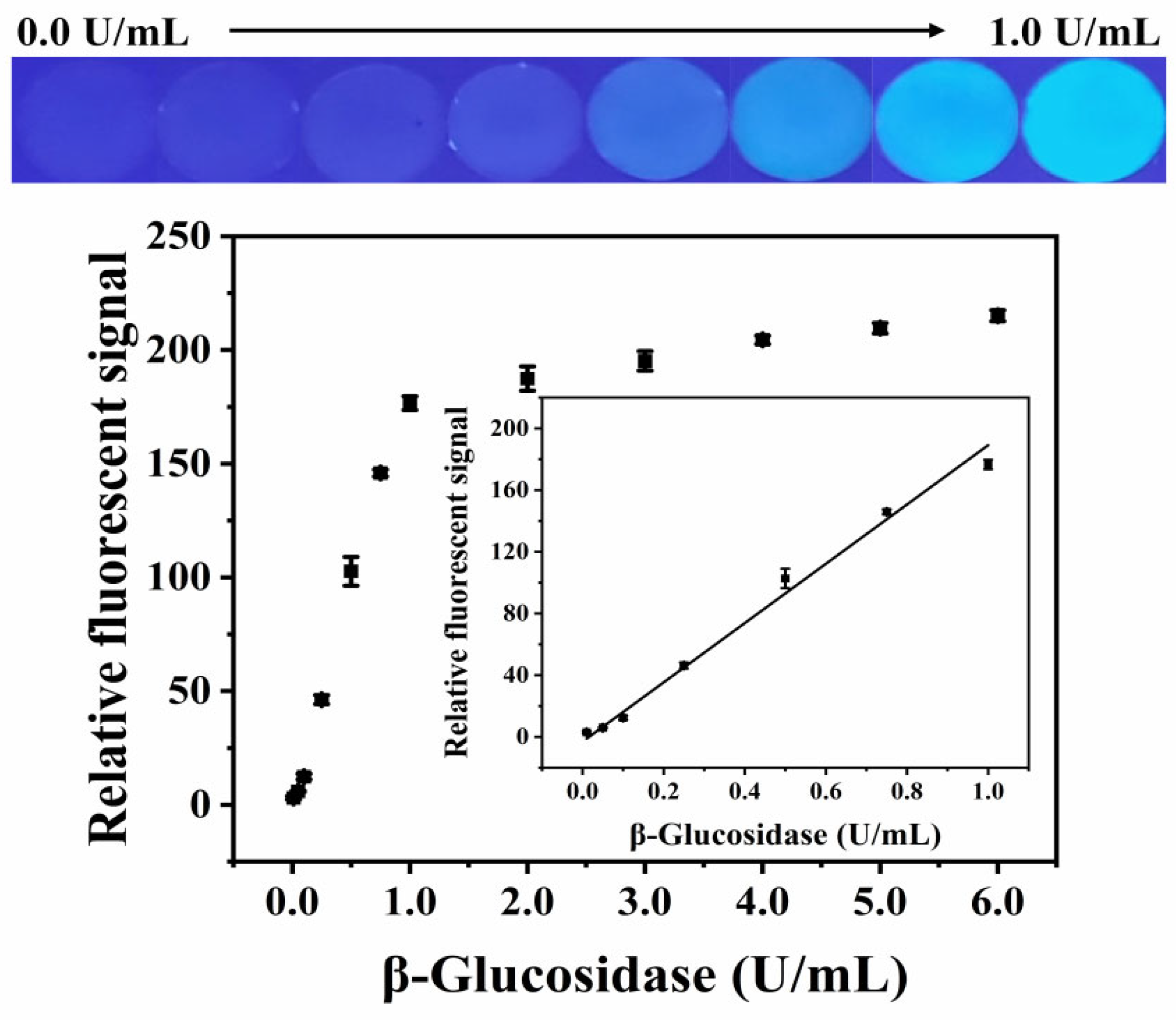 Biosensors 12 00893 g006 Biosensors 12 00893 g006