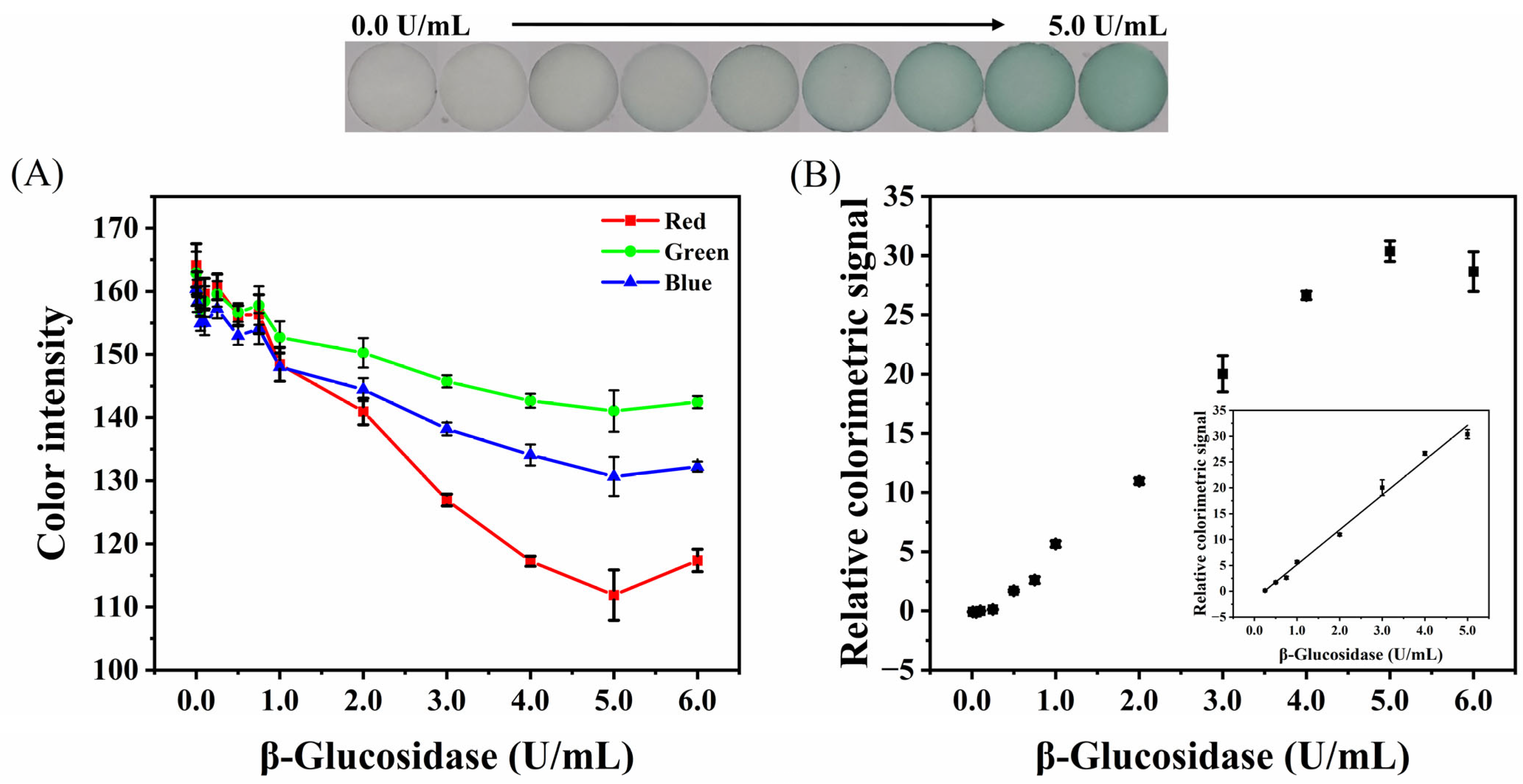 Biosensors 12 00893 g007 Biosensors 12 00893 g007