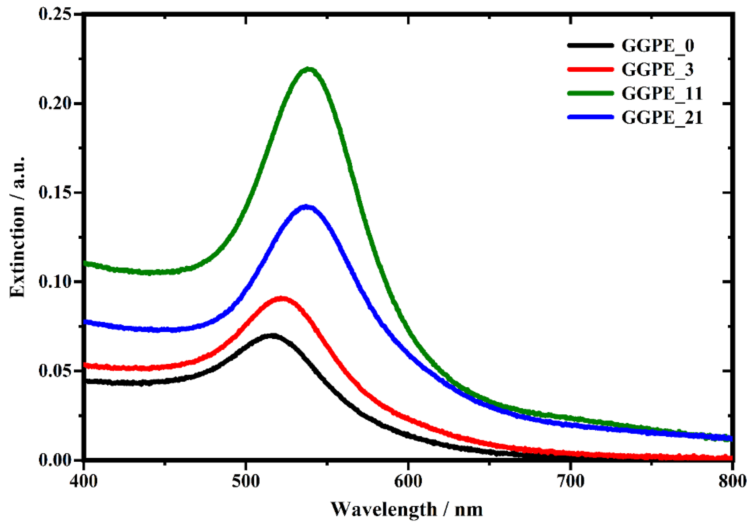 Biosensors 12 00895 g002 Biosensors 12 00895 g002