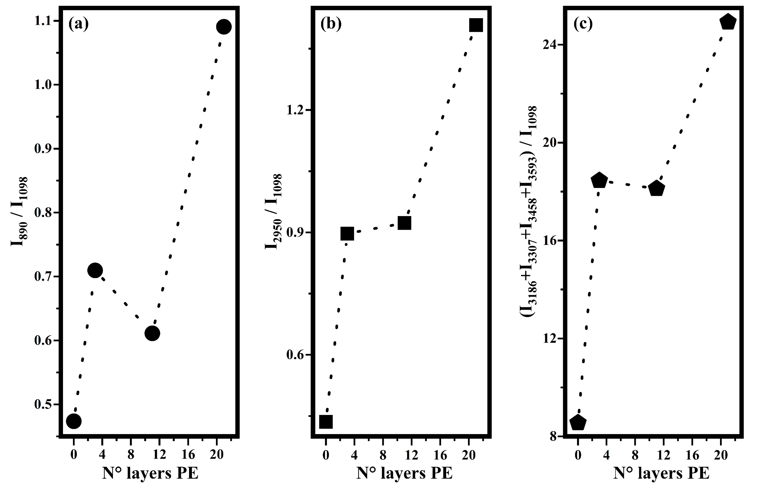 Biosensors 12 00895 g006 Biosensors 12 00895 g006