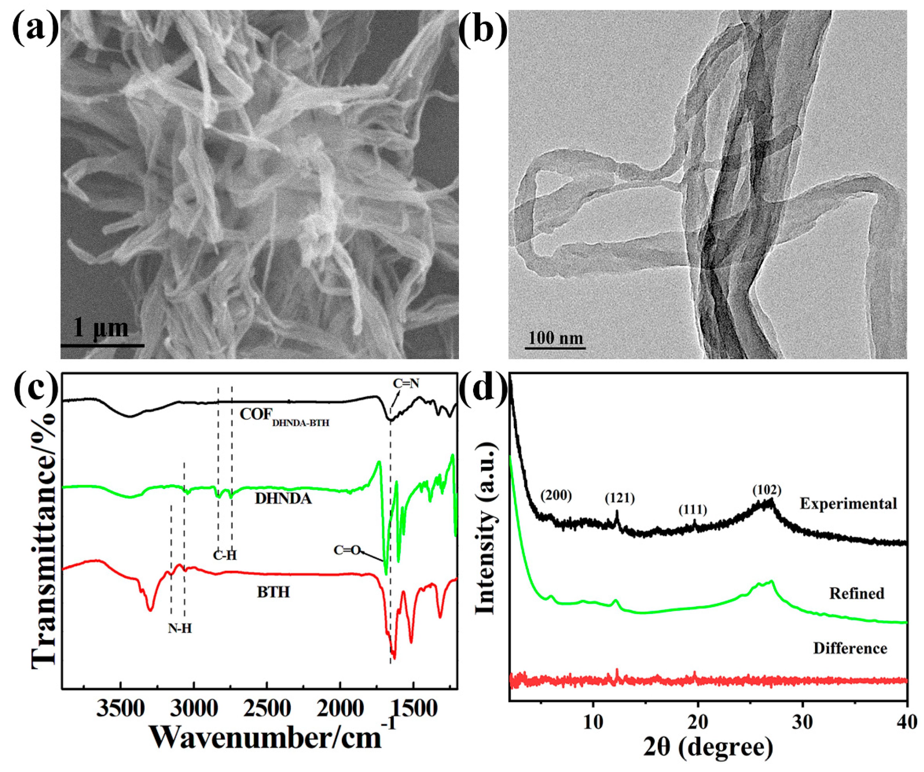 Biosensors 12 00899 g001