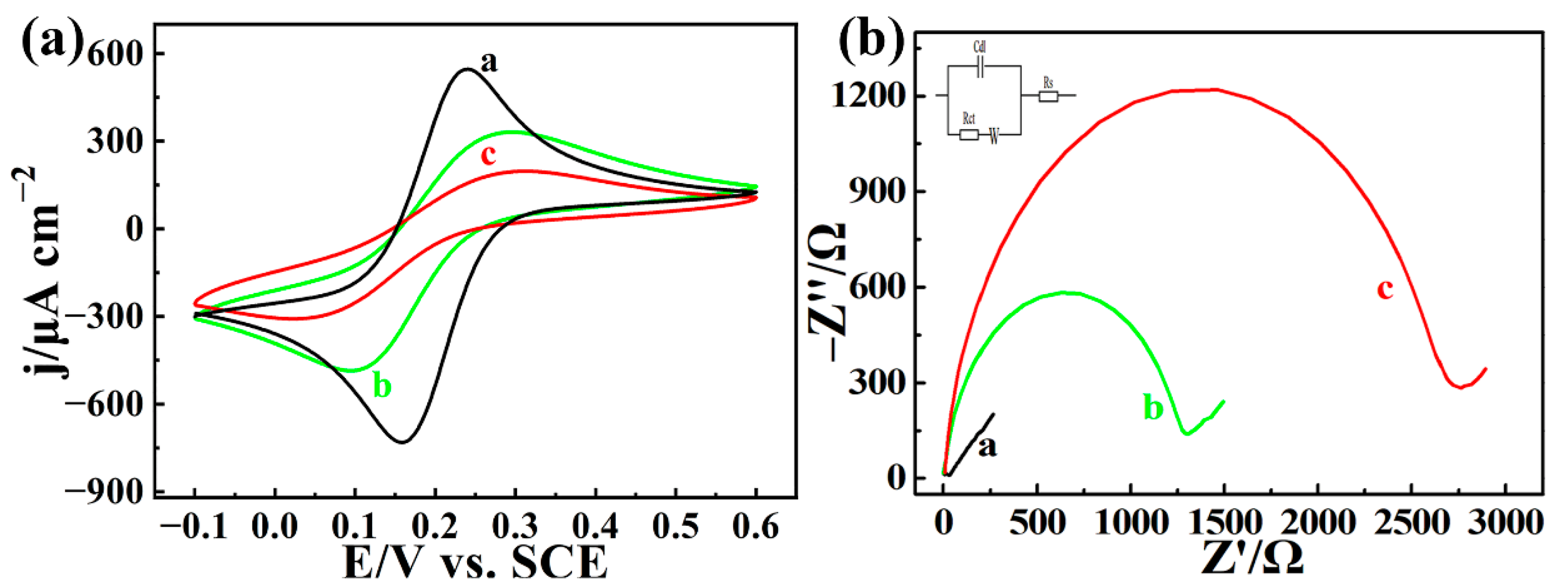 Biosensors 12 00899 g003