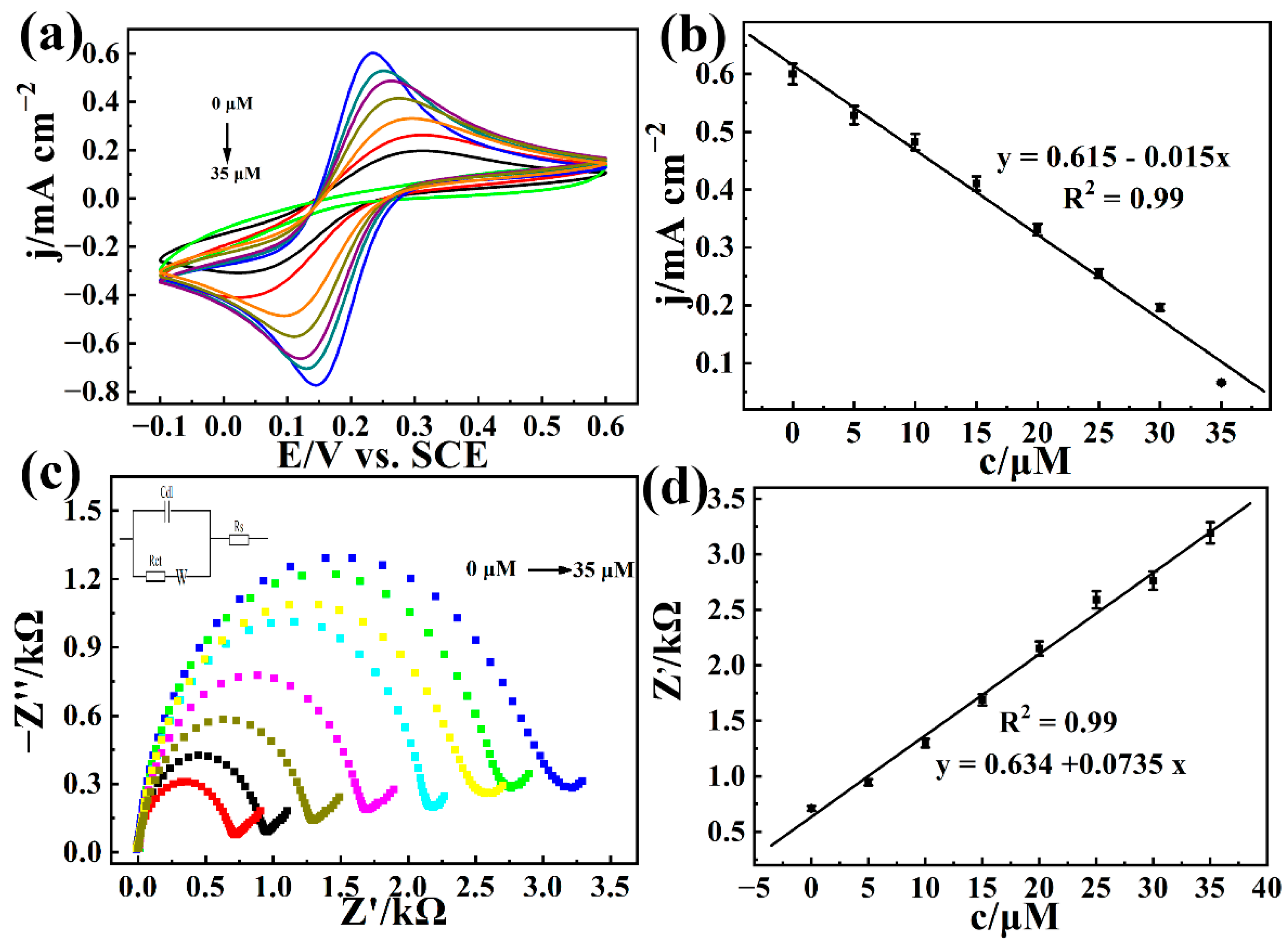 Biosensors 12 00899 g005