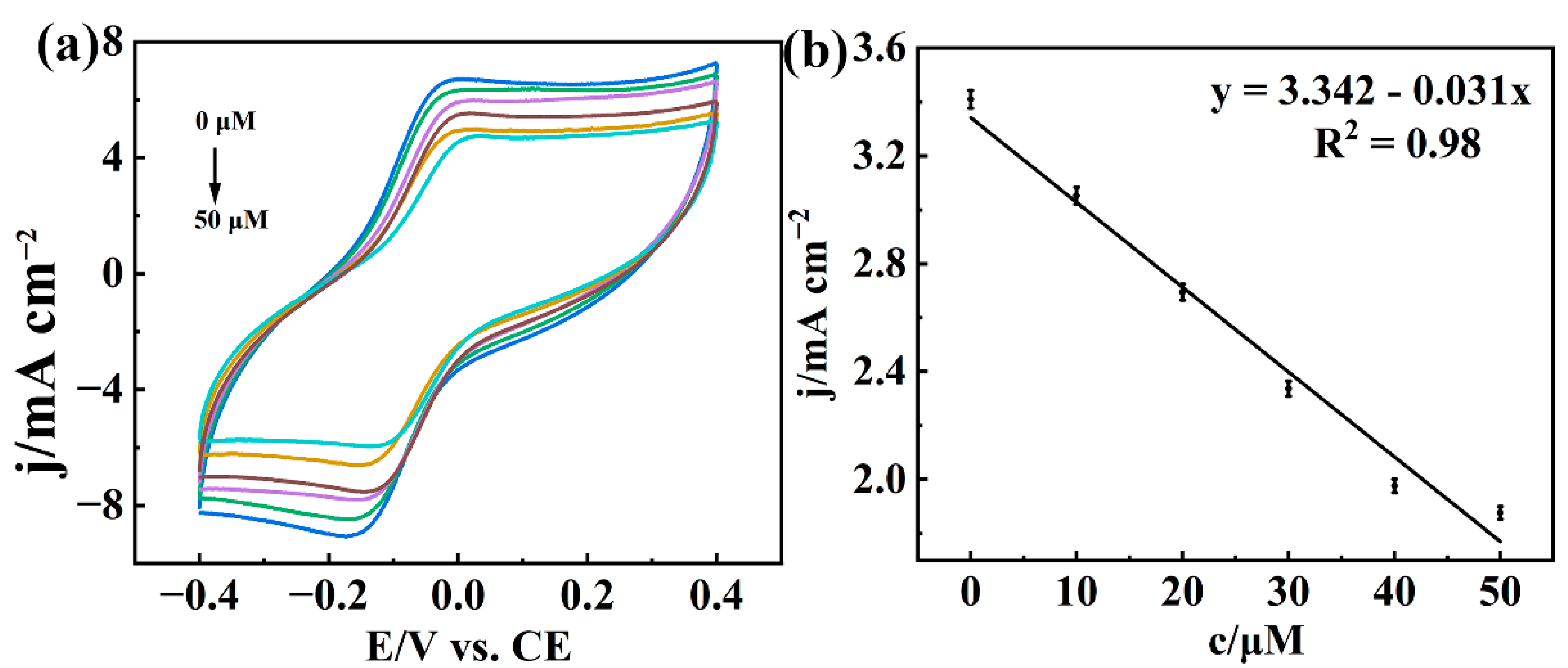 Biosensors 12 00899 g006