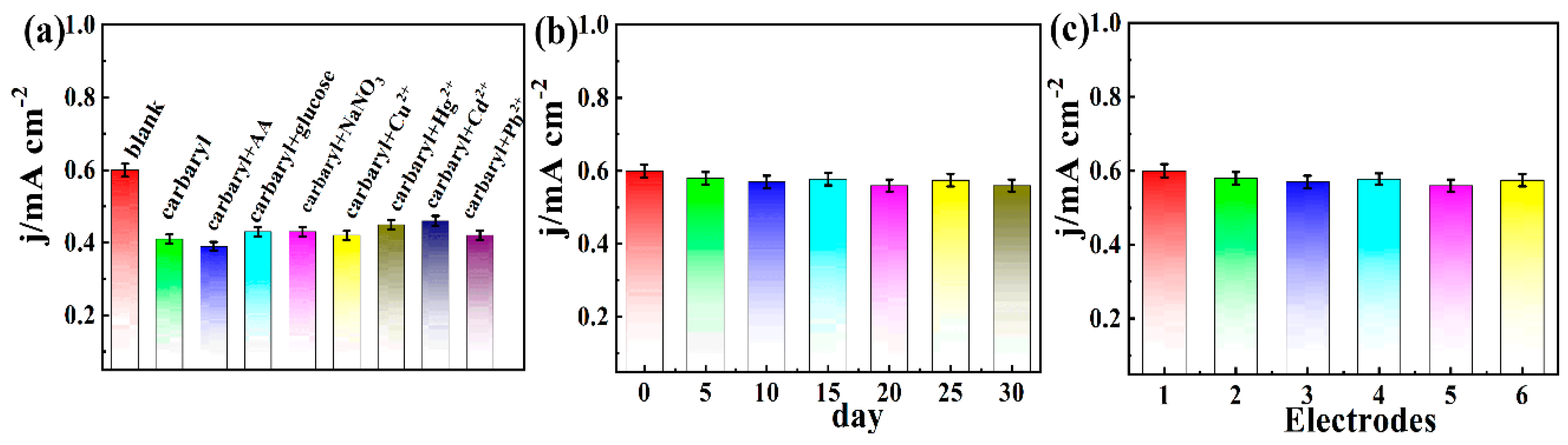Biosensors 12 00899 g007
