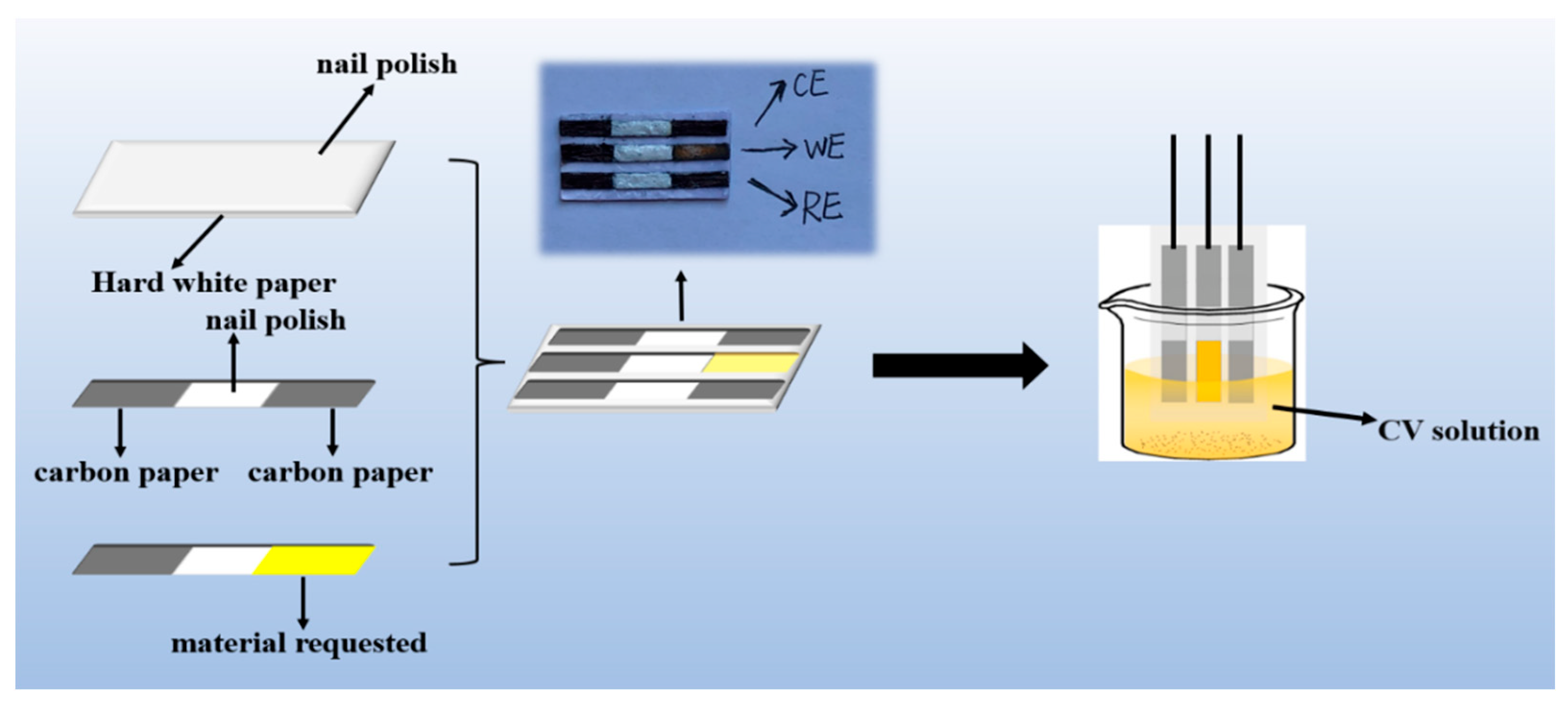 Biosensors 12 00899 sch002