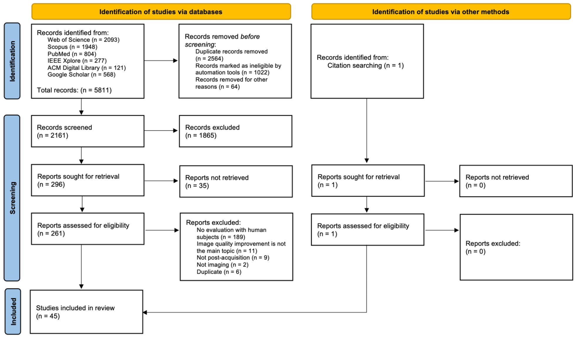 Biosensors 12 00901 g005