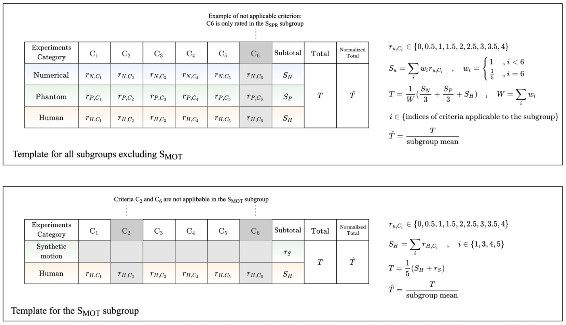 Biosensors 12 00901 g006