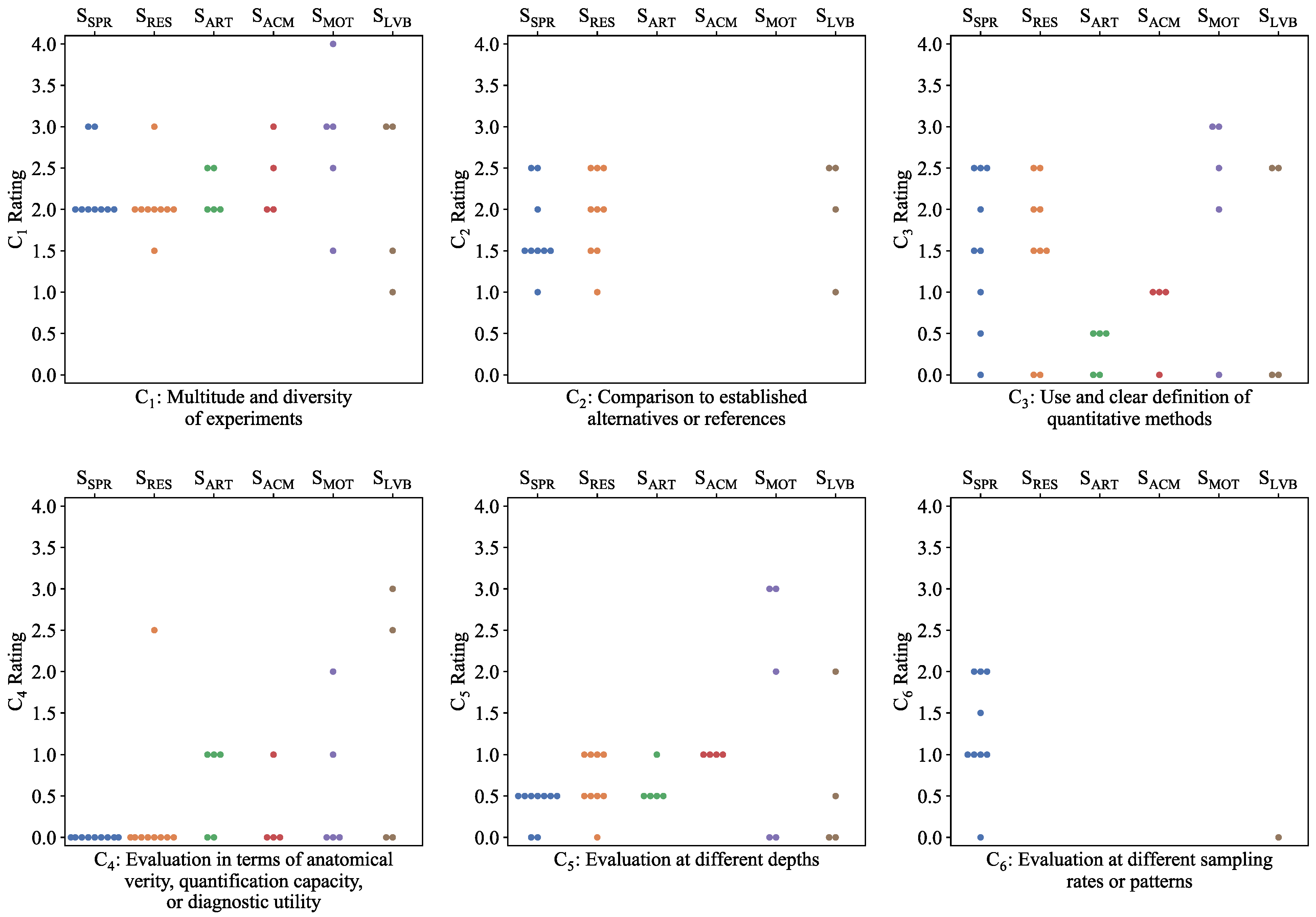 Biosensors 12 00901 g008