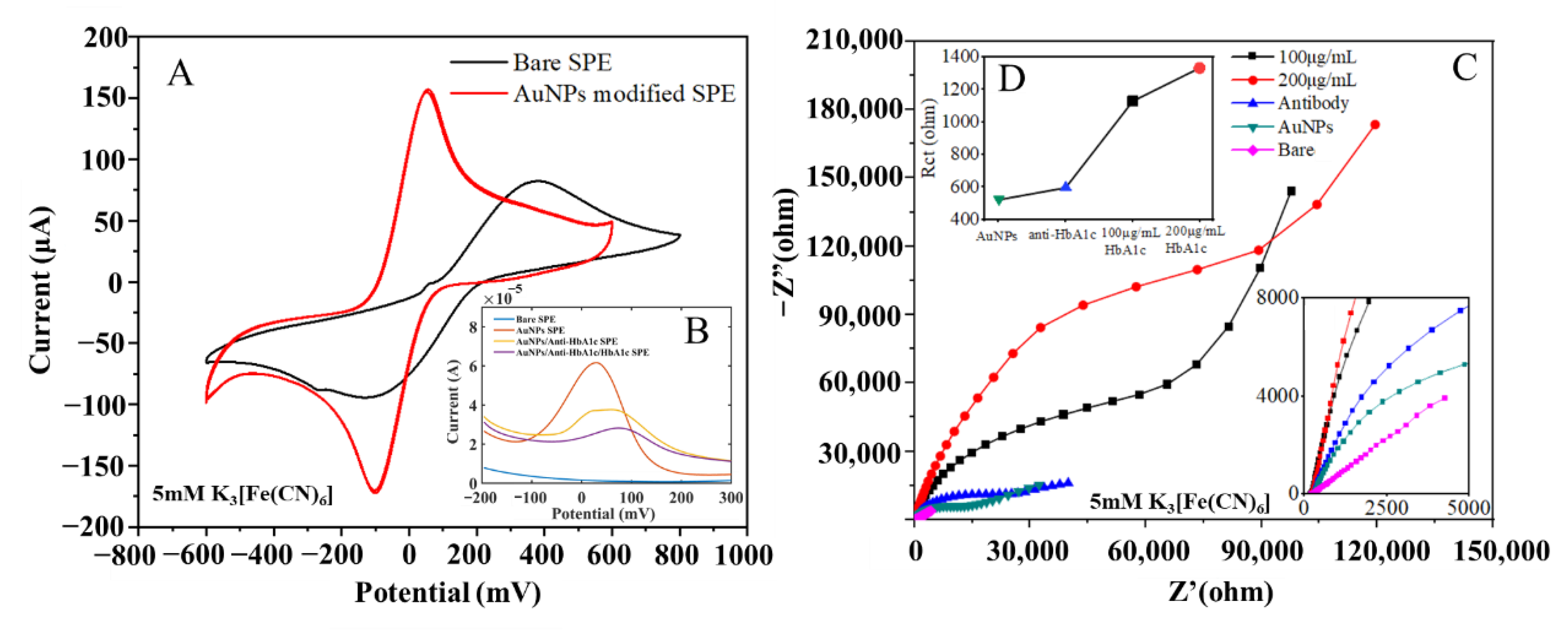 Biosensors 12 00902 g003 Biosensors 12 00902 g003
