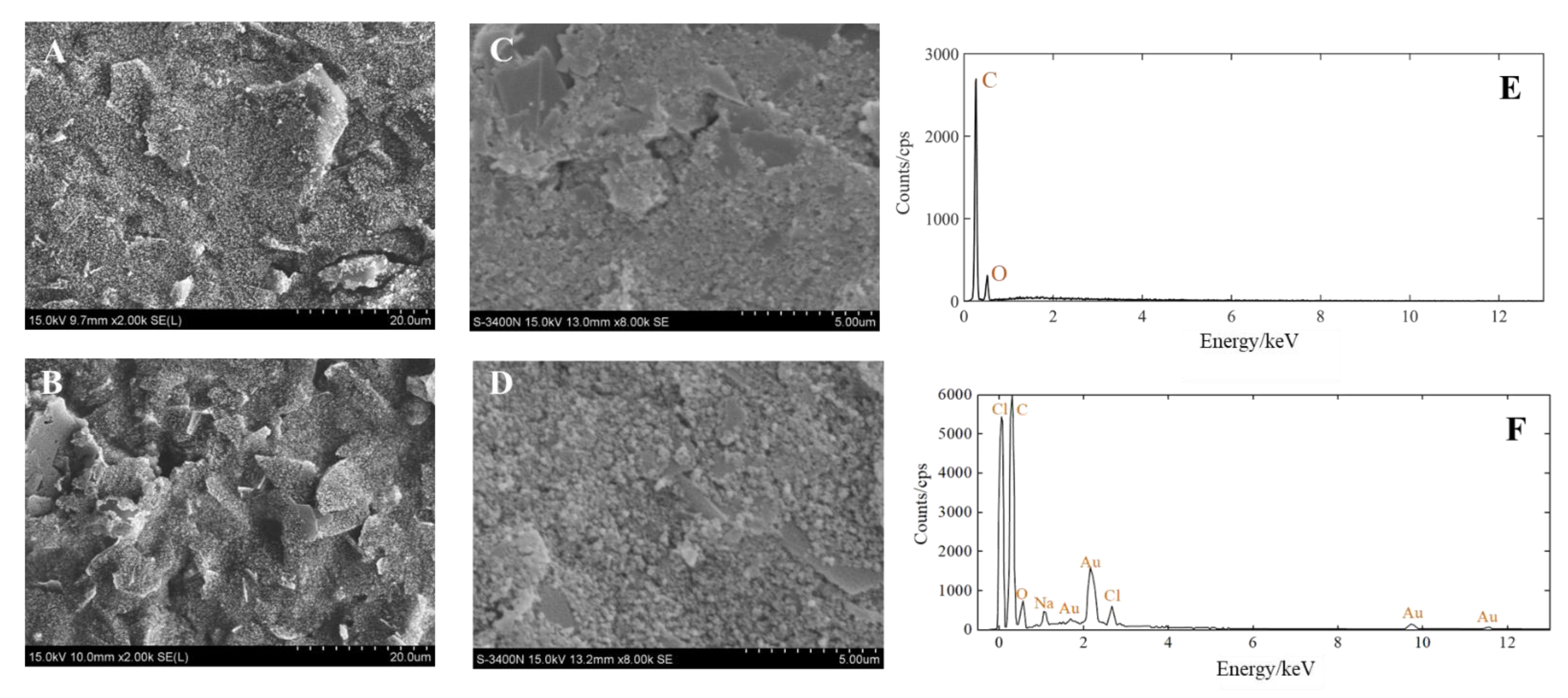 Biosensors 12 00902 g004 Biosensors 12 00902 g004
